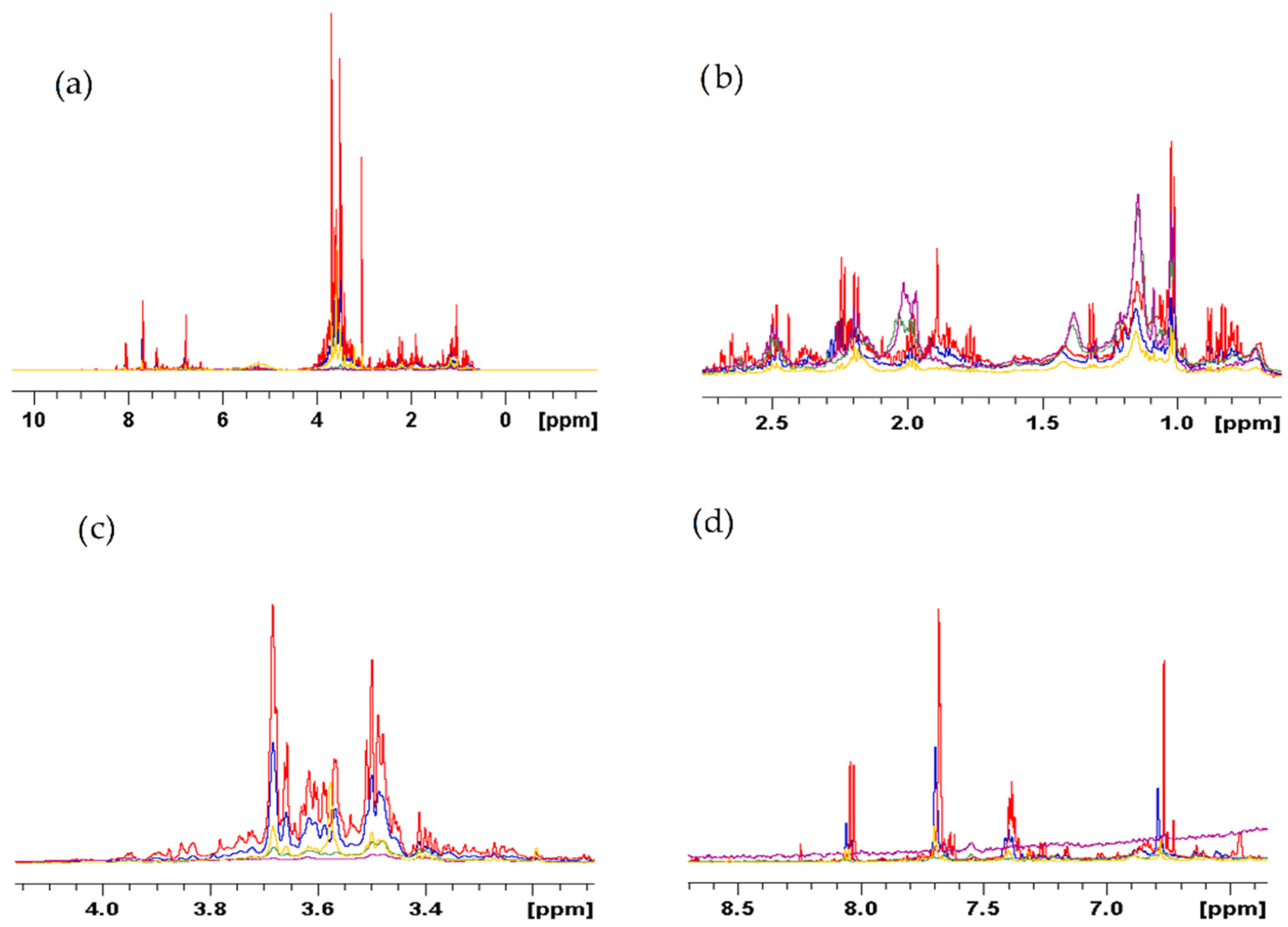 Metabolites 12 00451 g002
