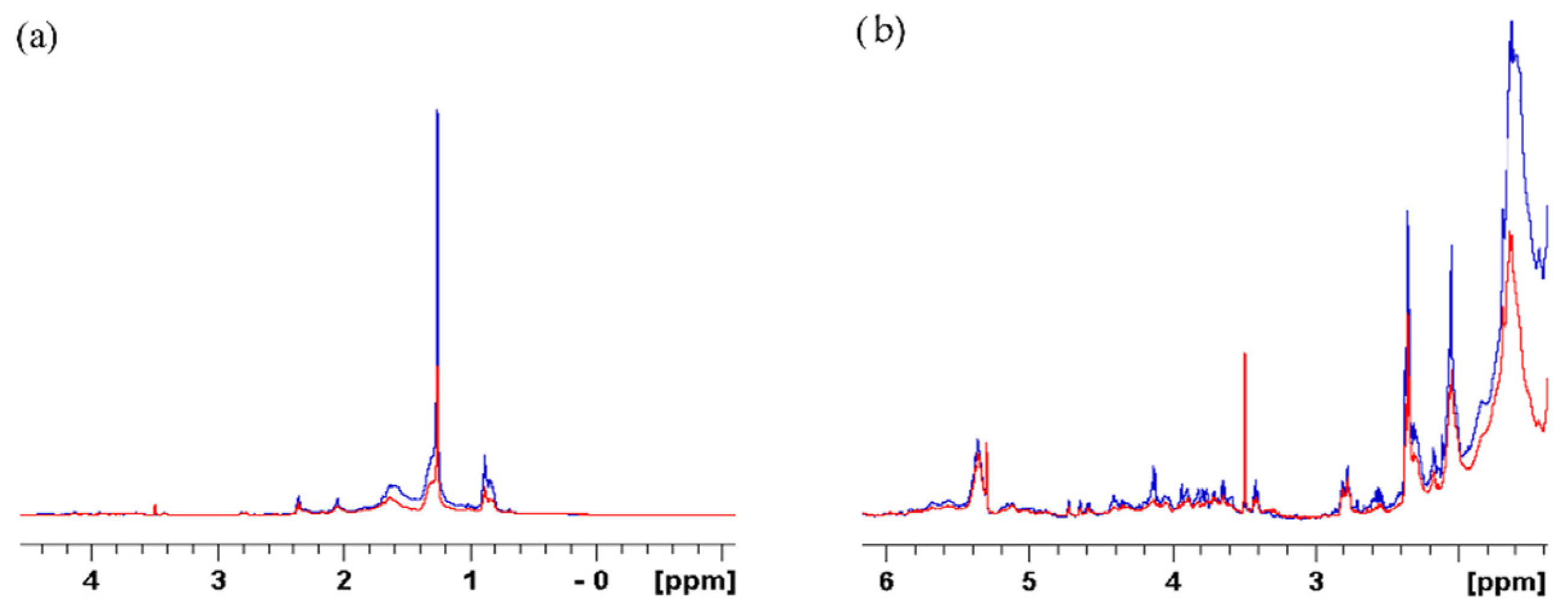 Metabolites 12 00451 g003