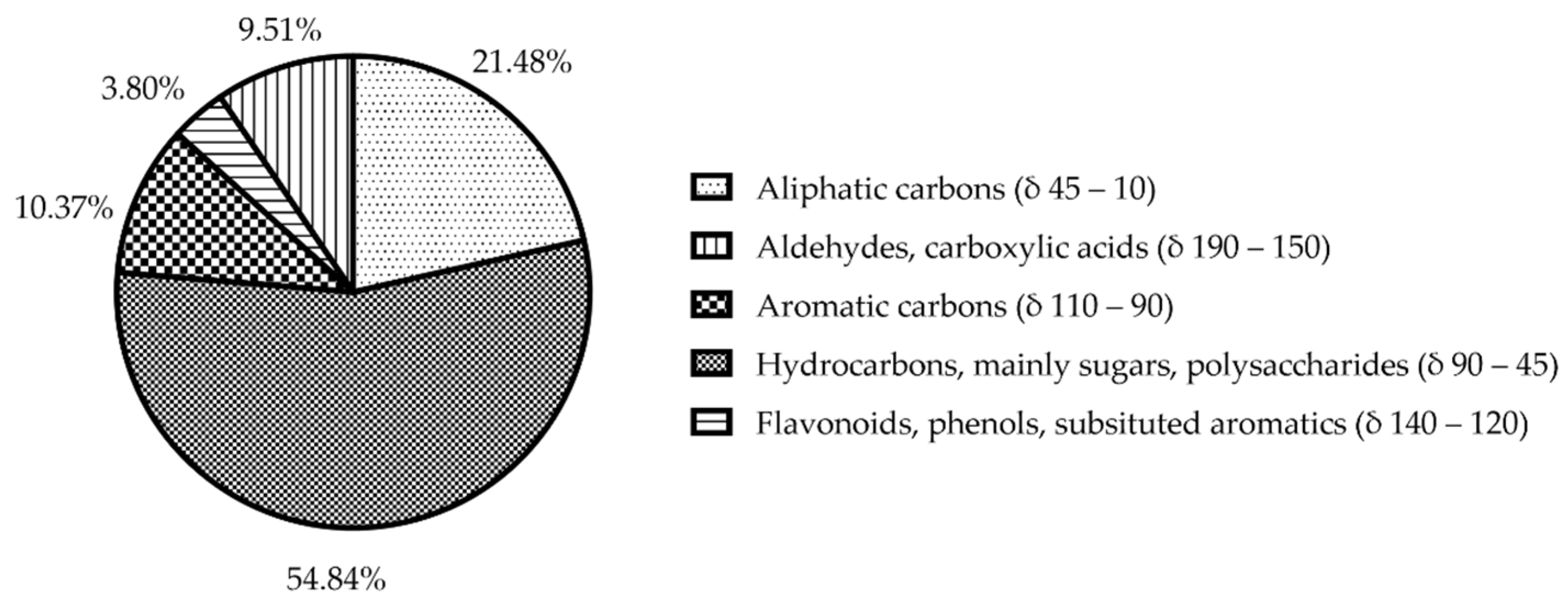 Metabolites 12 00451 g005