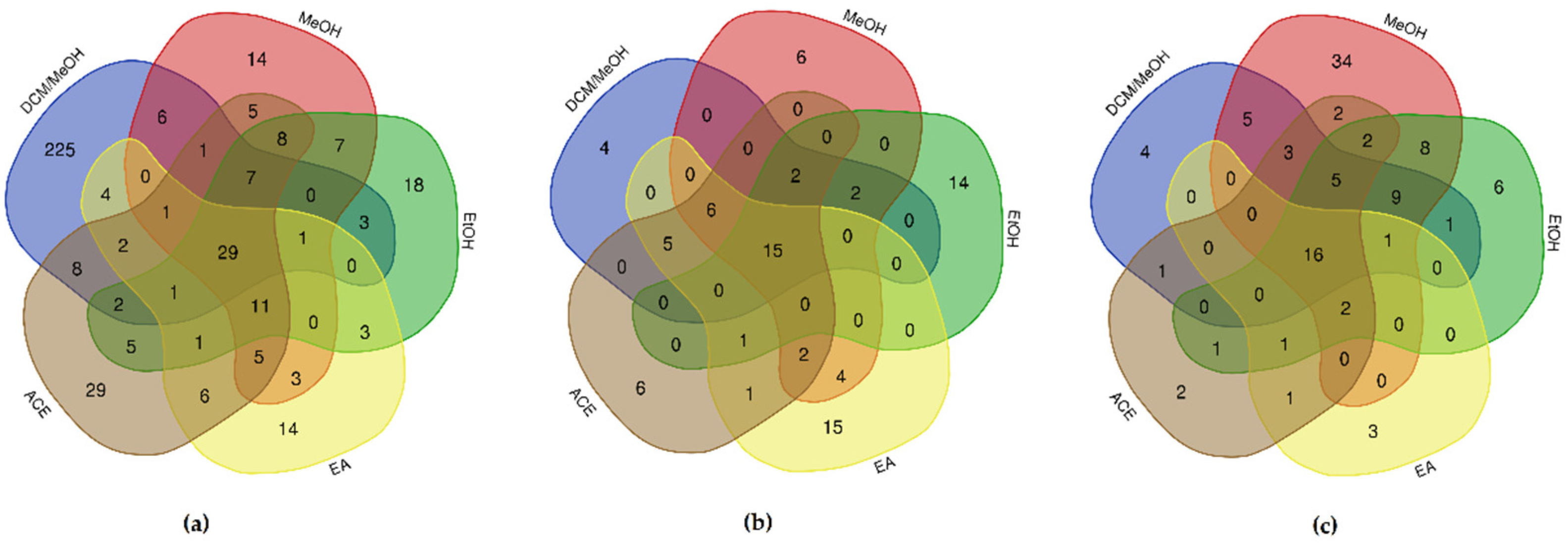 Metabolites 12 00451 g007