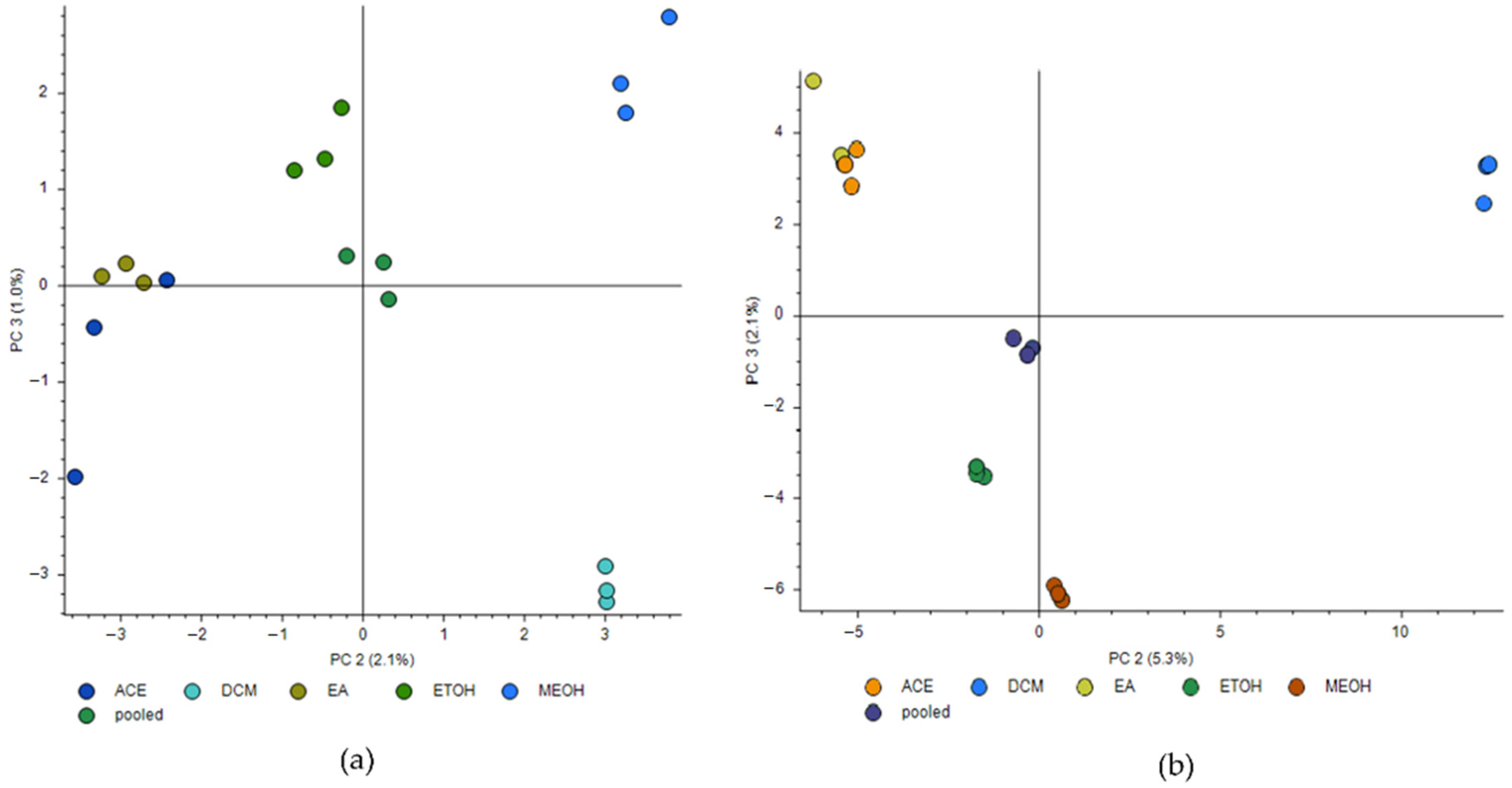 Metabolites 12 00451 g008