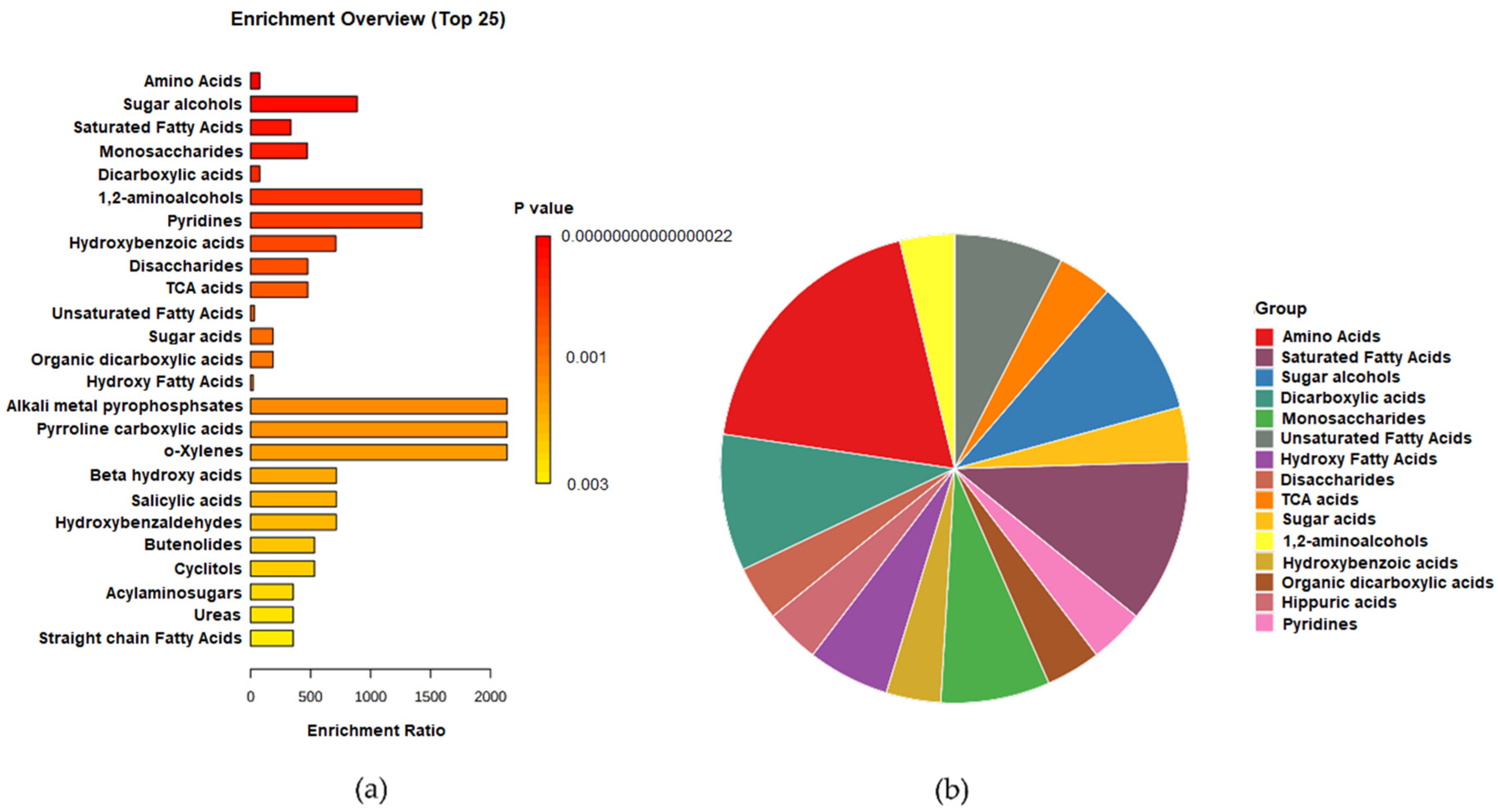 Metabolites 12 00451 g009