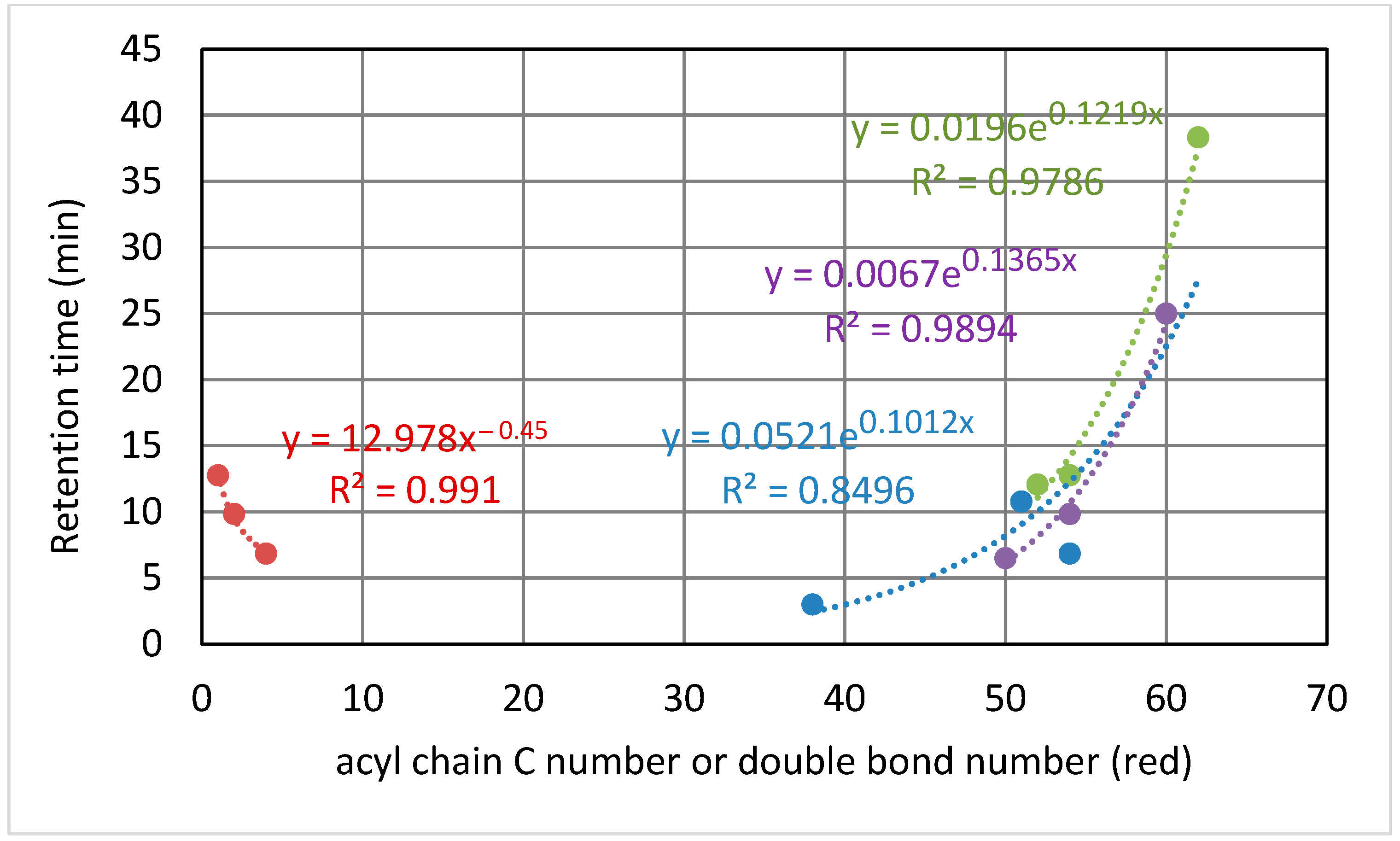 Metabolites 12 00452 g003