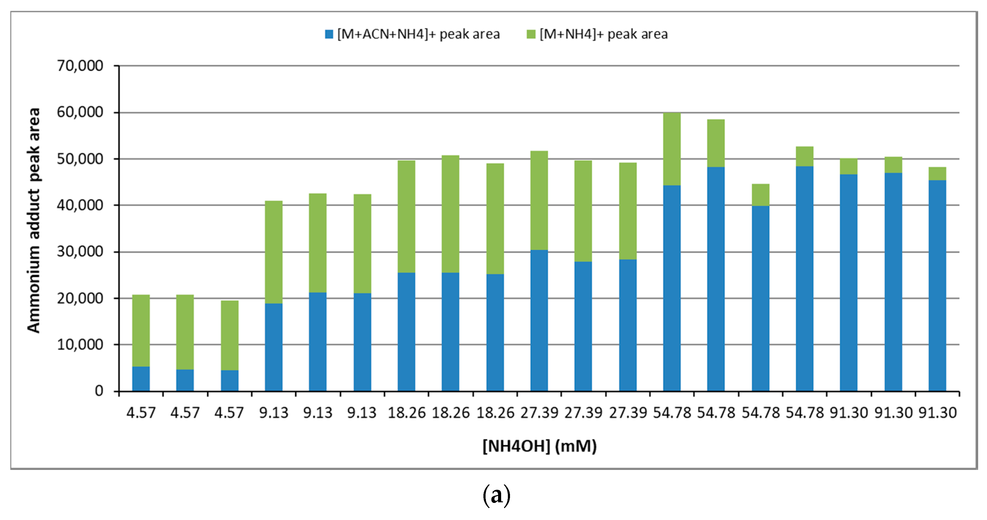 Metabolites 12 00452 g004a