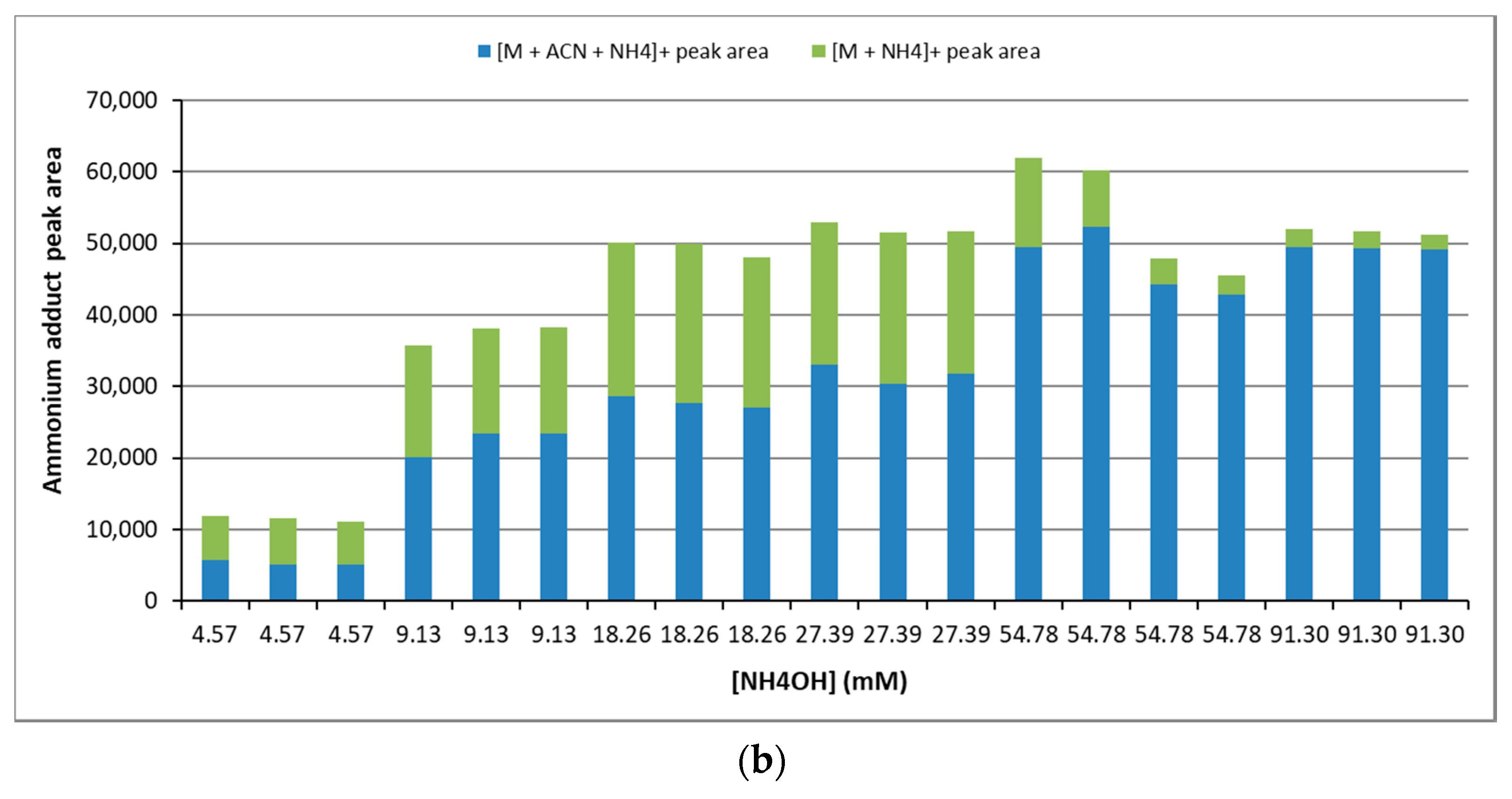 Metabolites 12 00452 g004b