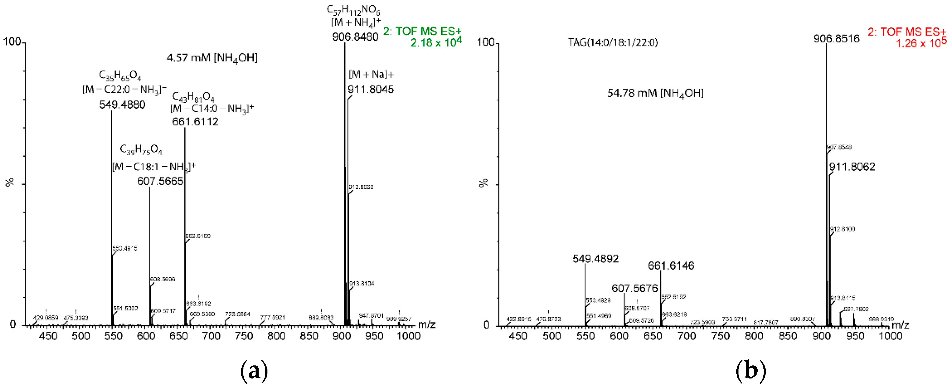 Metabolites 12 00452 g005