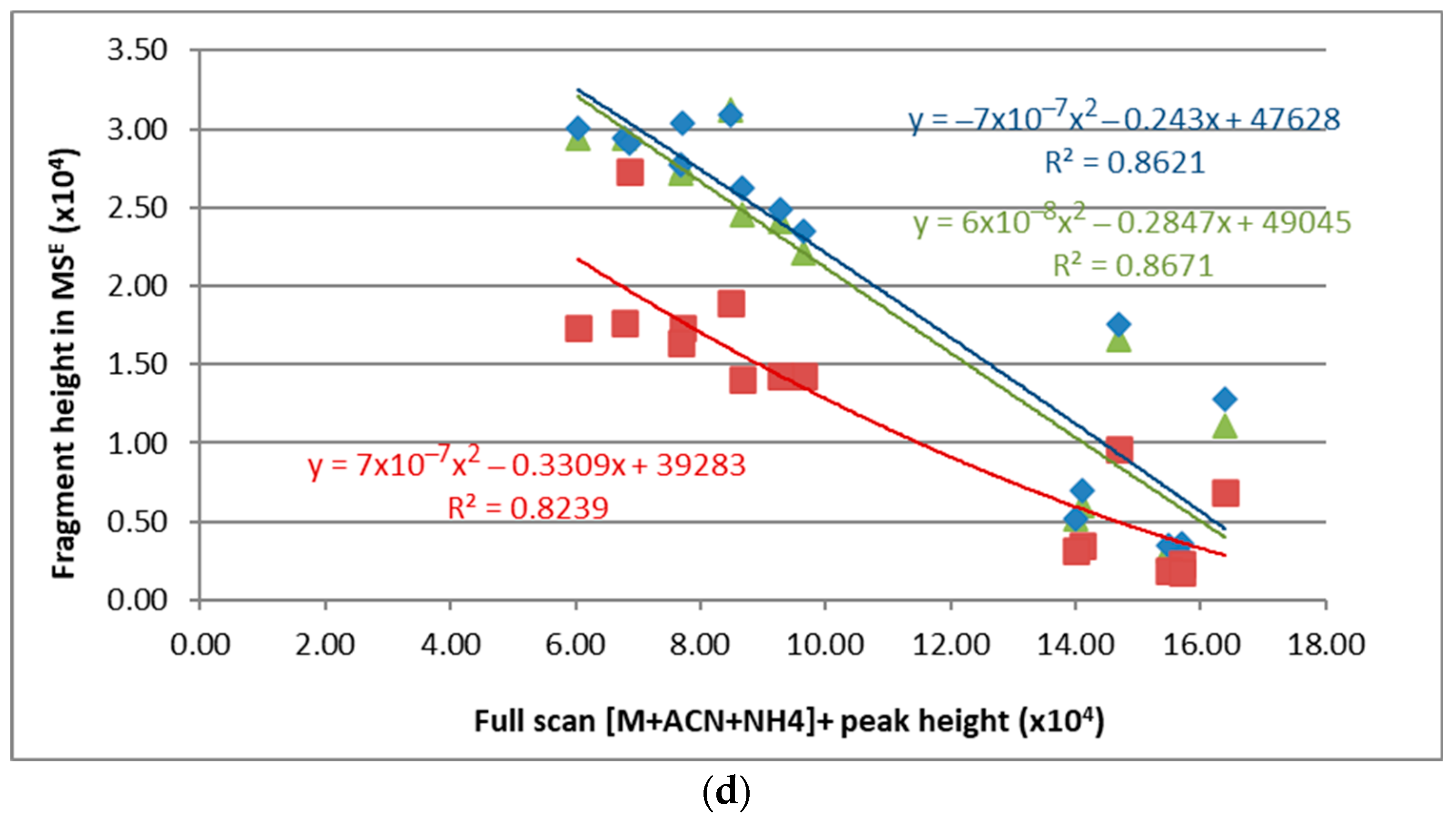 Metabolites 12 00452 g006b