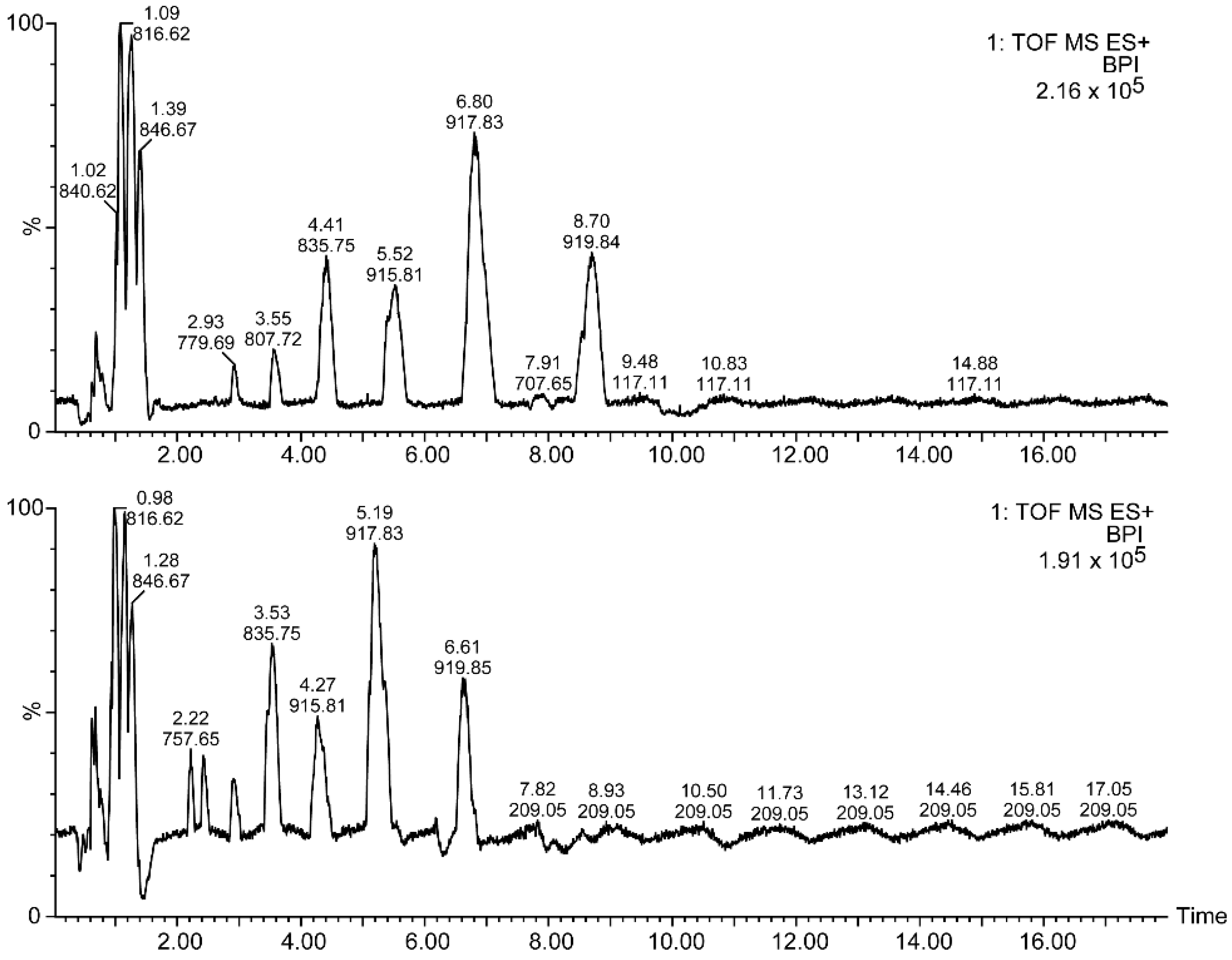 Metabolites 12 00452 g008
