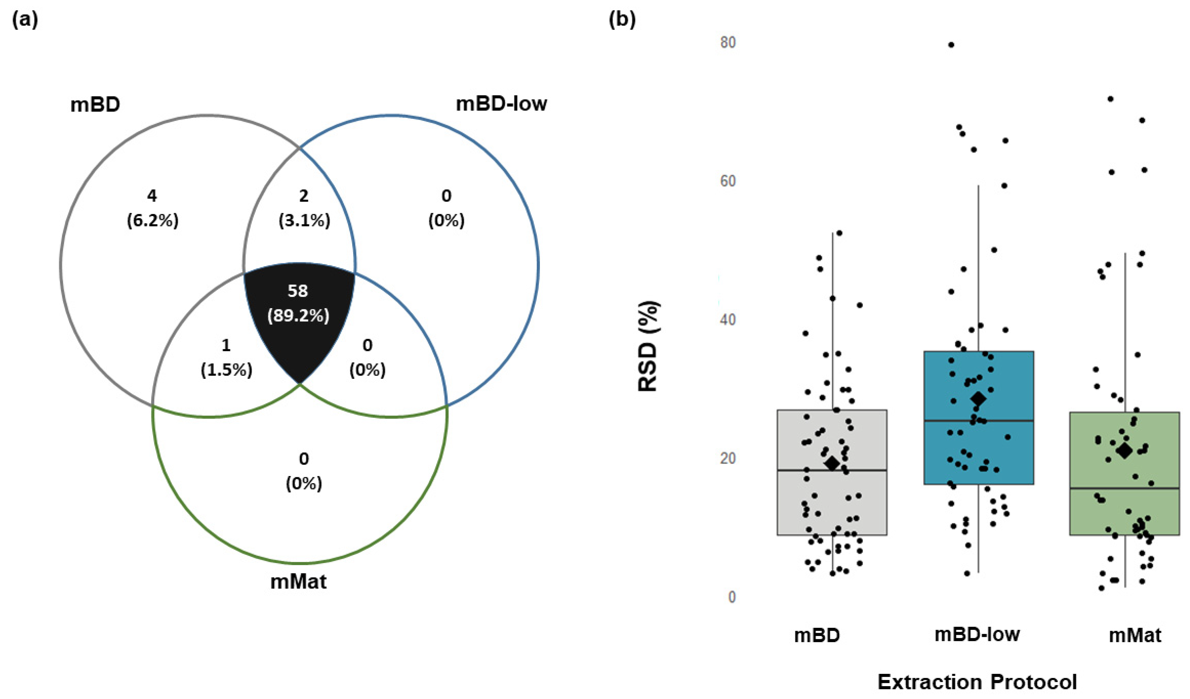 Metabolites 12 00453 g001