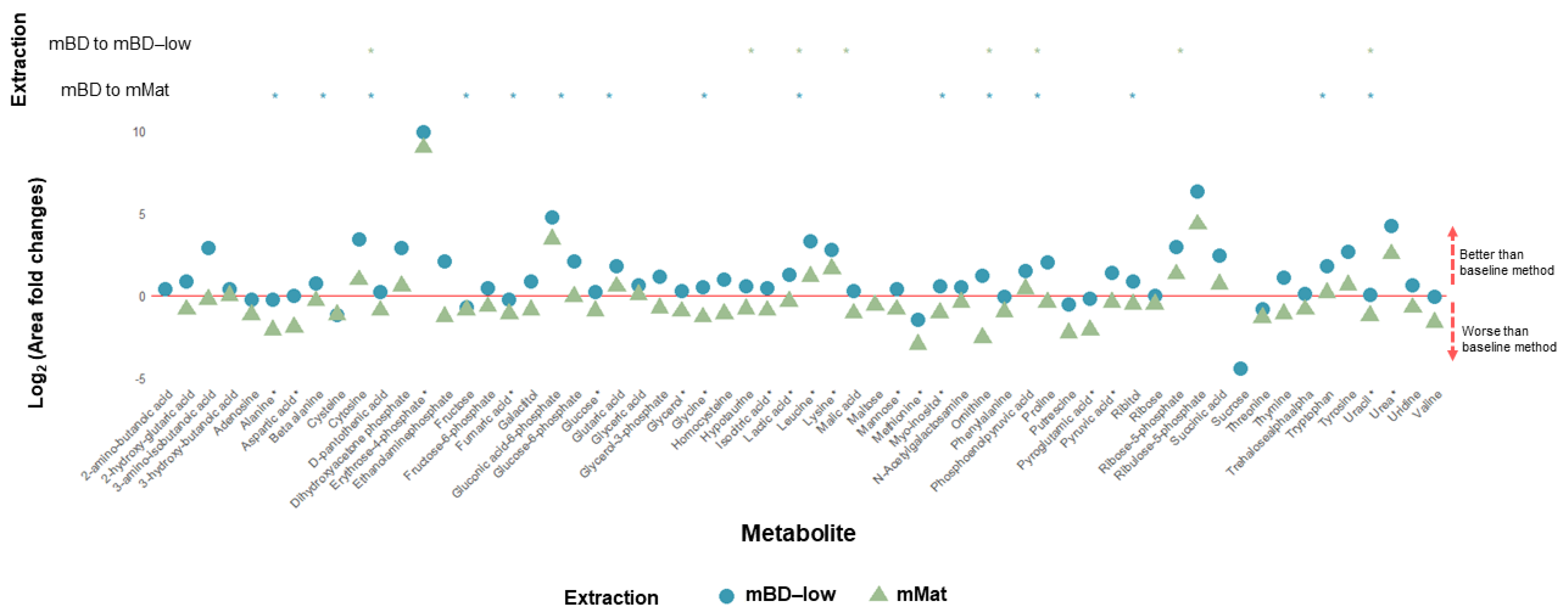 Metabolites 12 00453 g002
