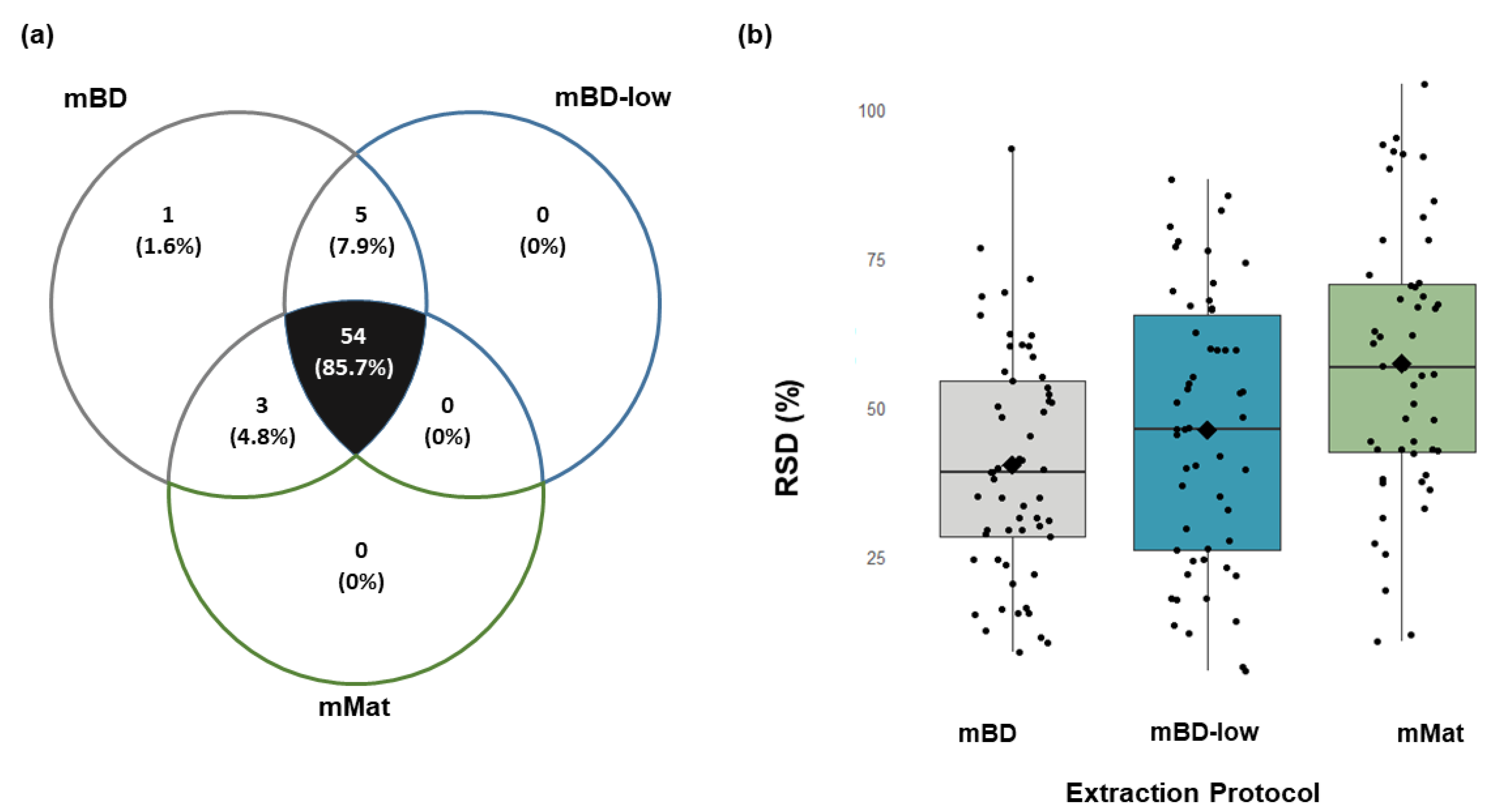 Metabolites 12 00453 g003