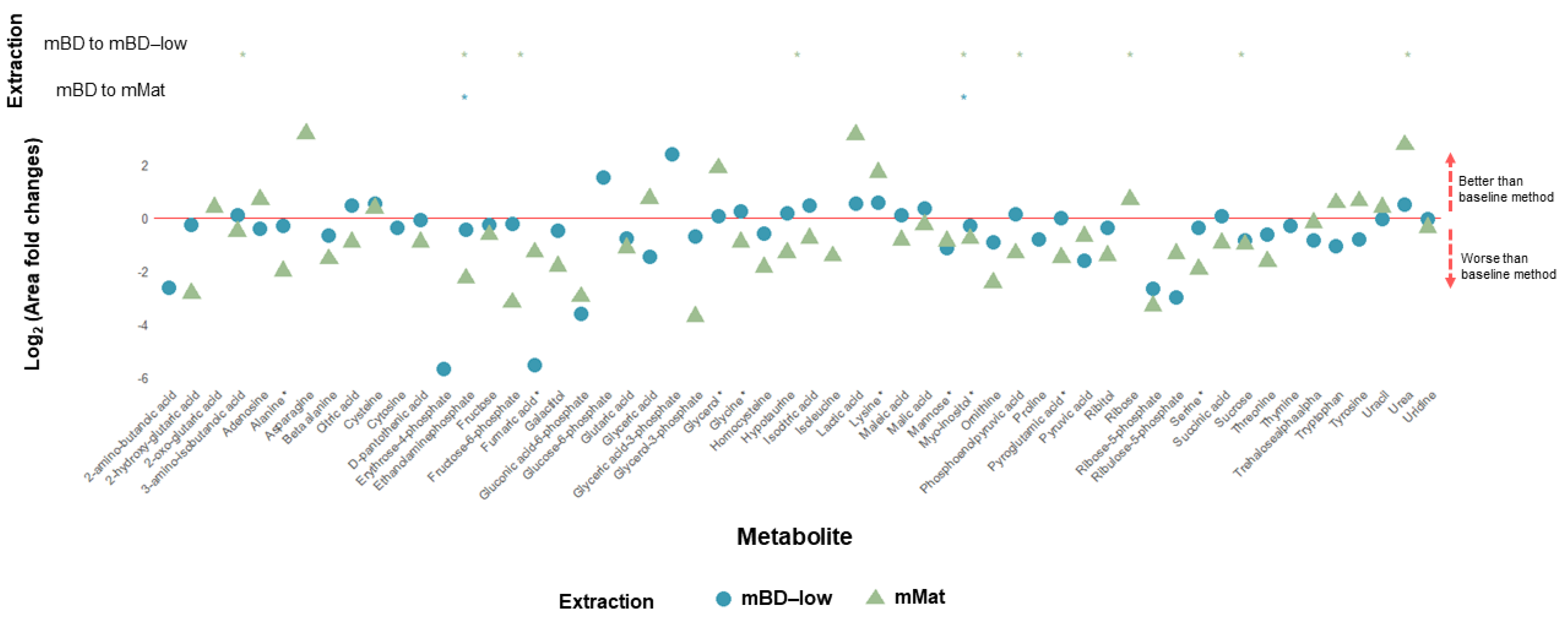 Metabolites 12 00453 g004