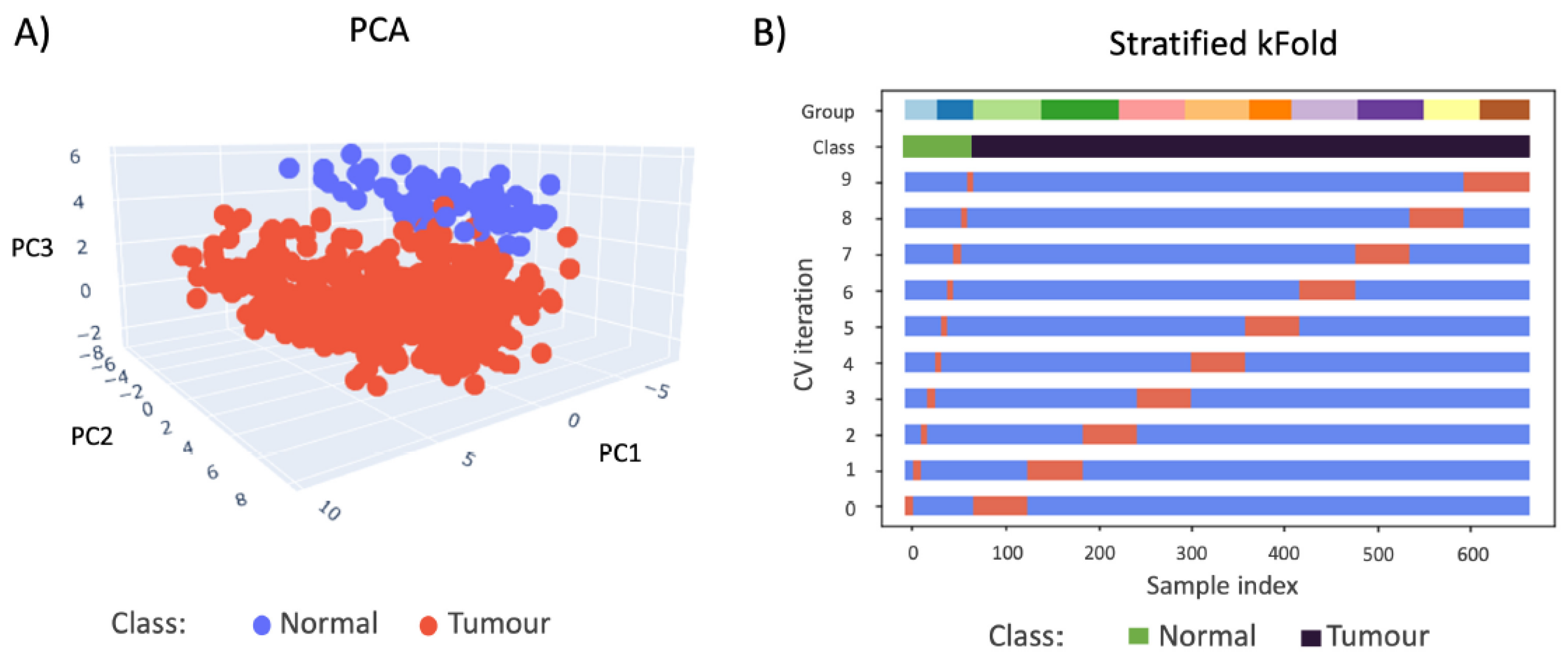 Metabolites 12 00455 g005