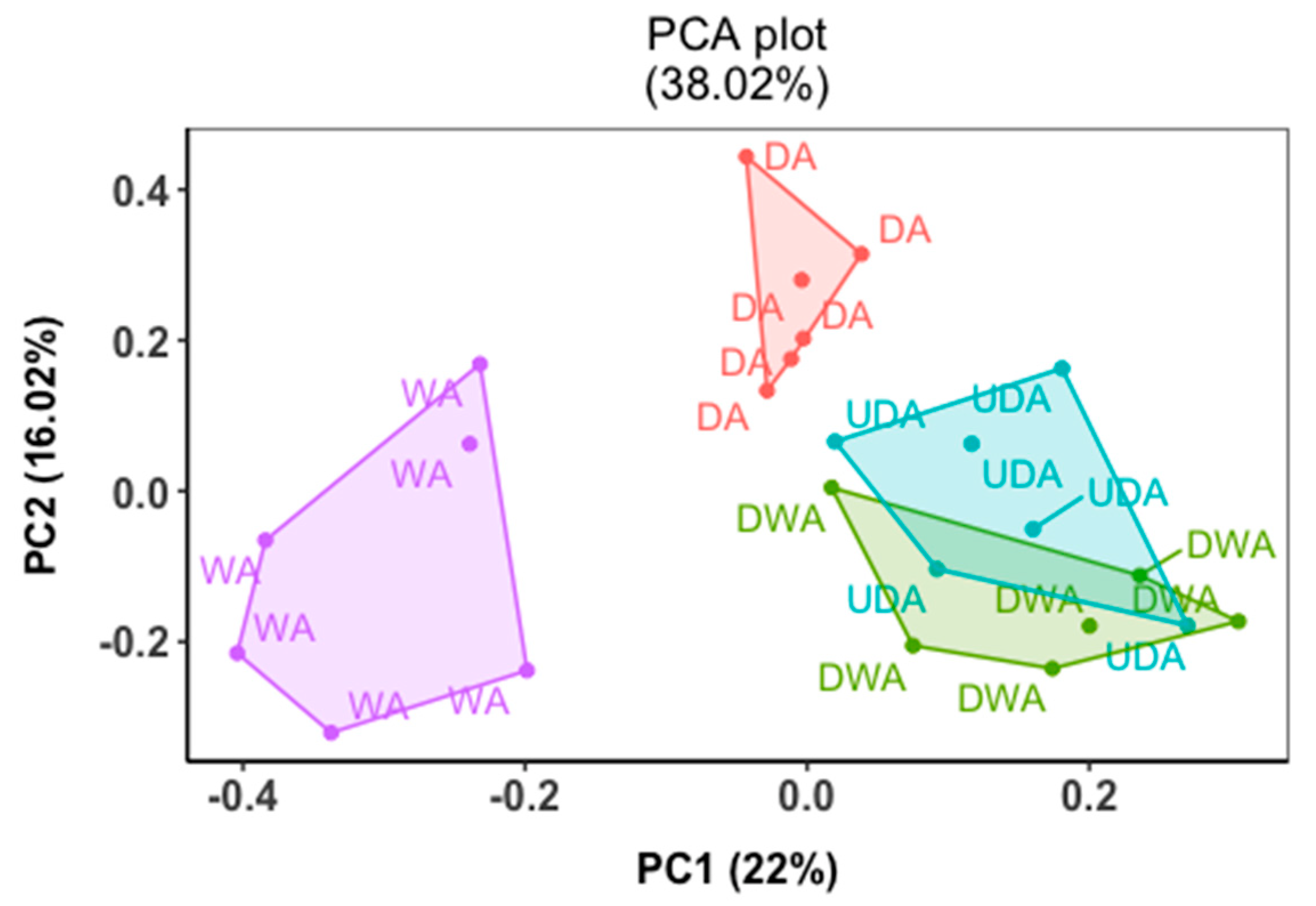 Metabolites 12 00472 g001