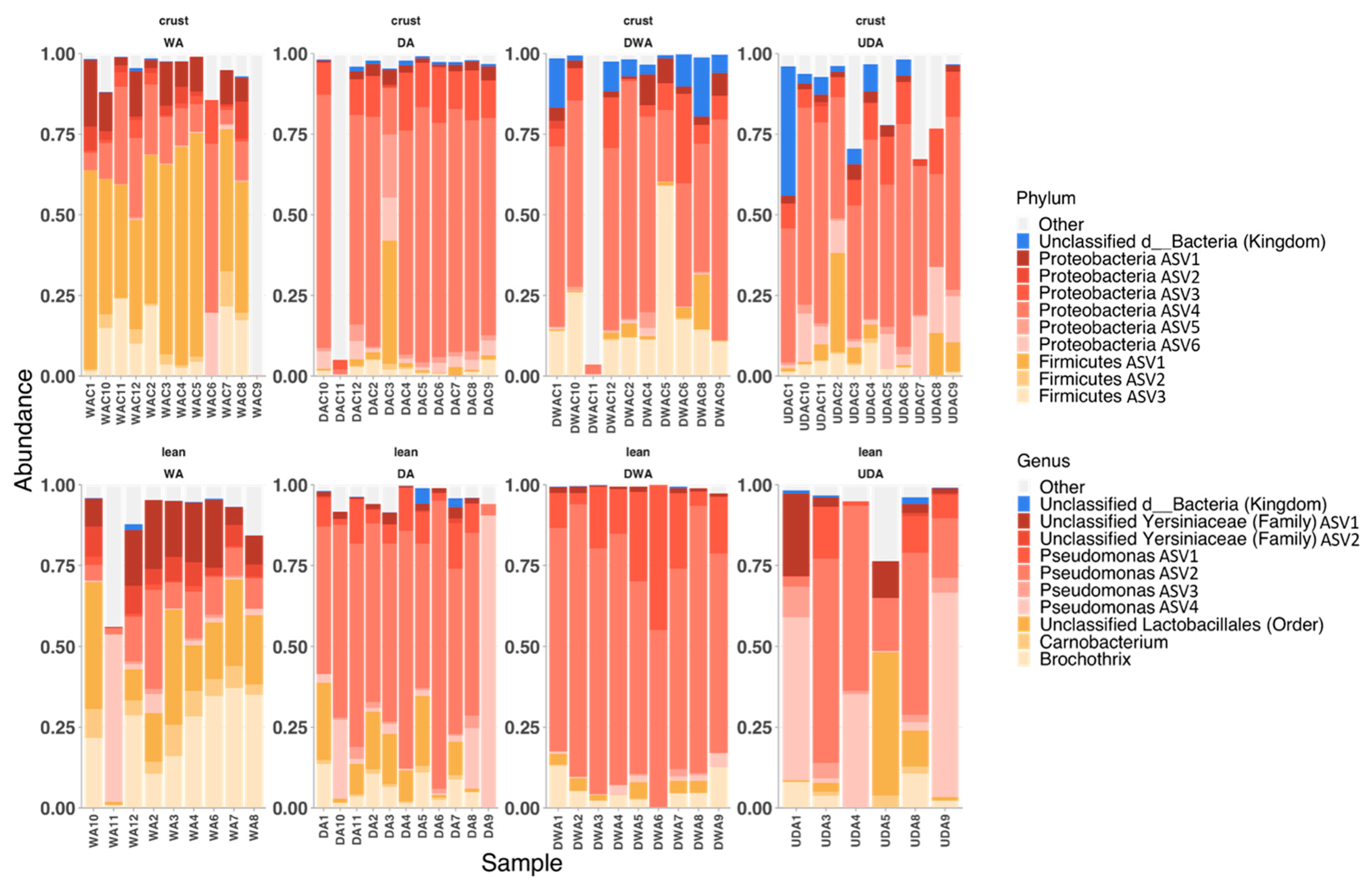 Metabolites 12 00472 g002