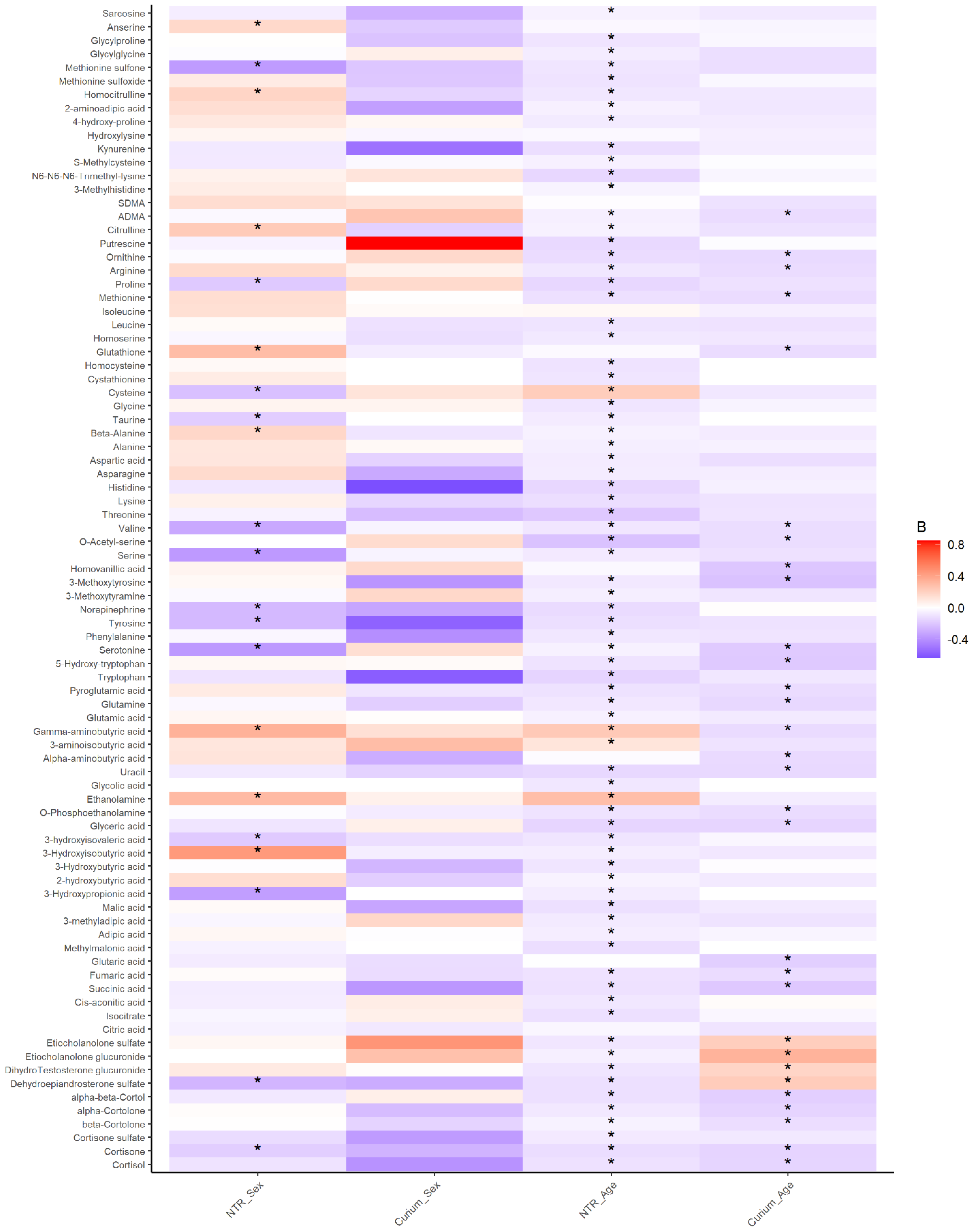 Metabolites 12 00474 g001