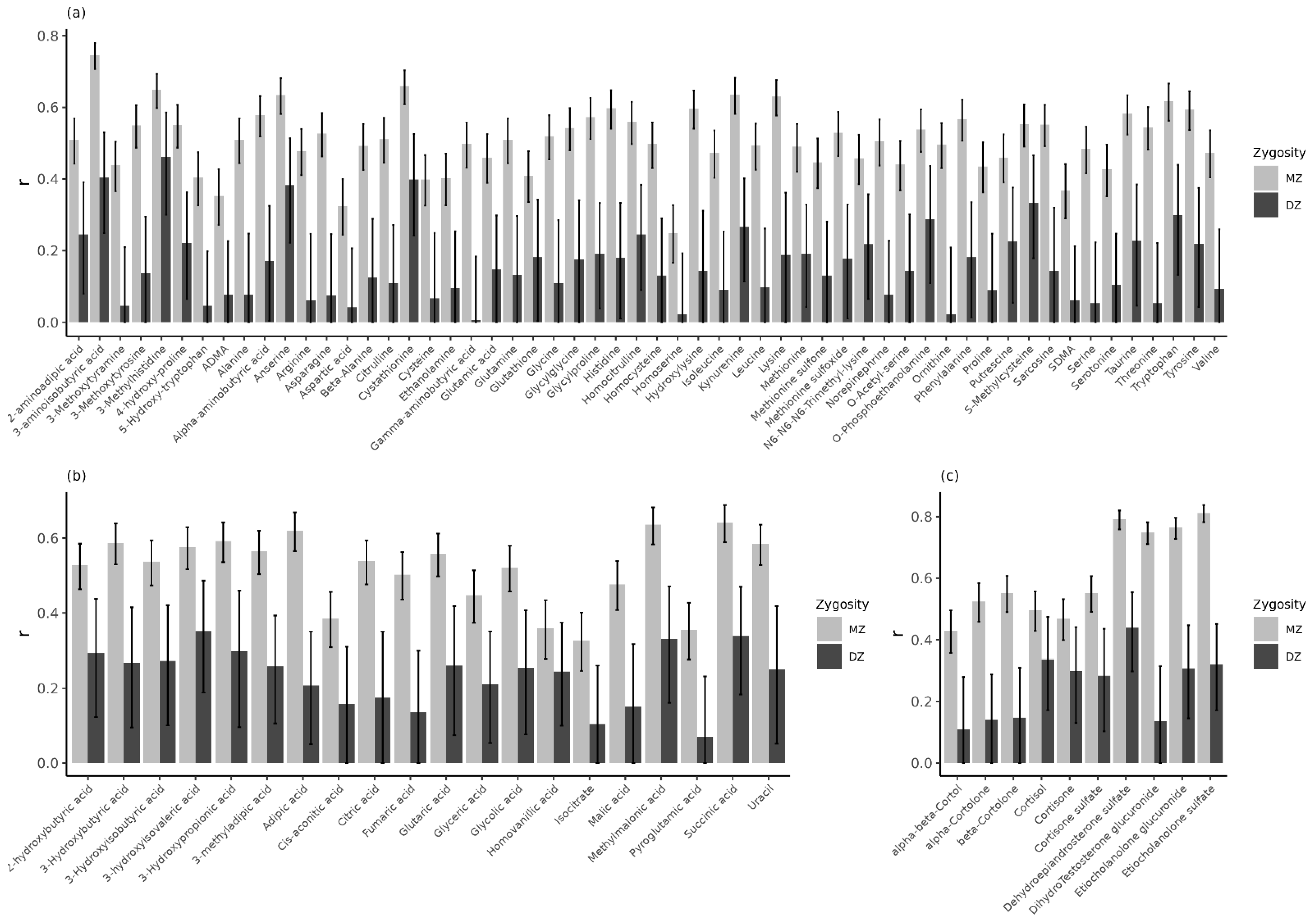Metabolites 12 00474 g002