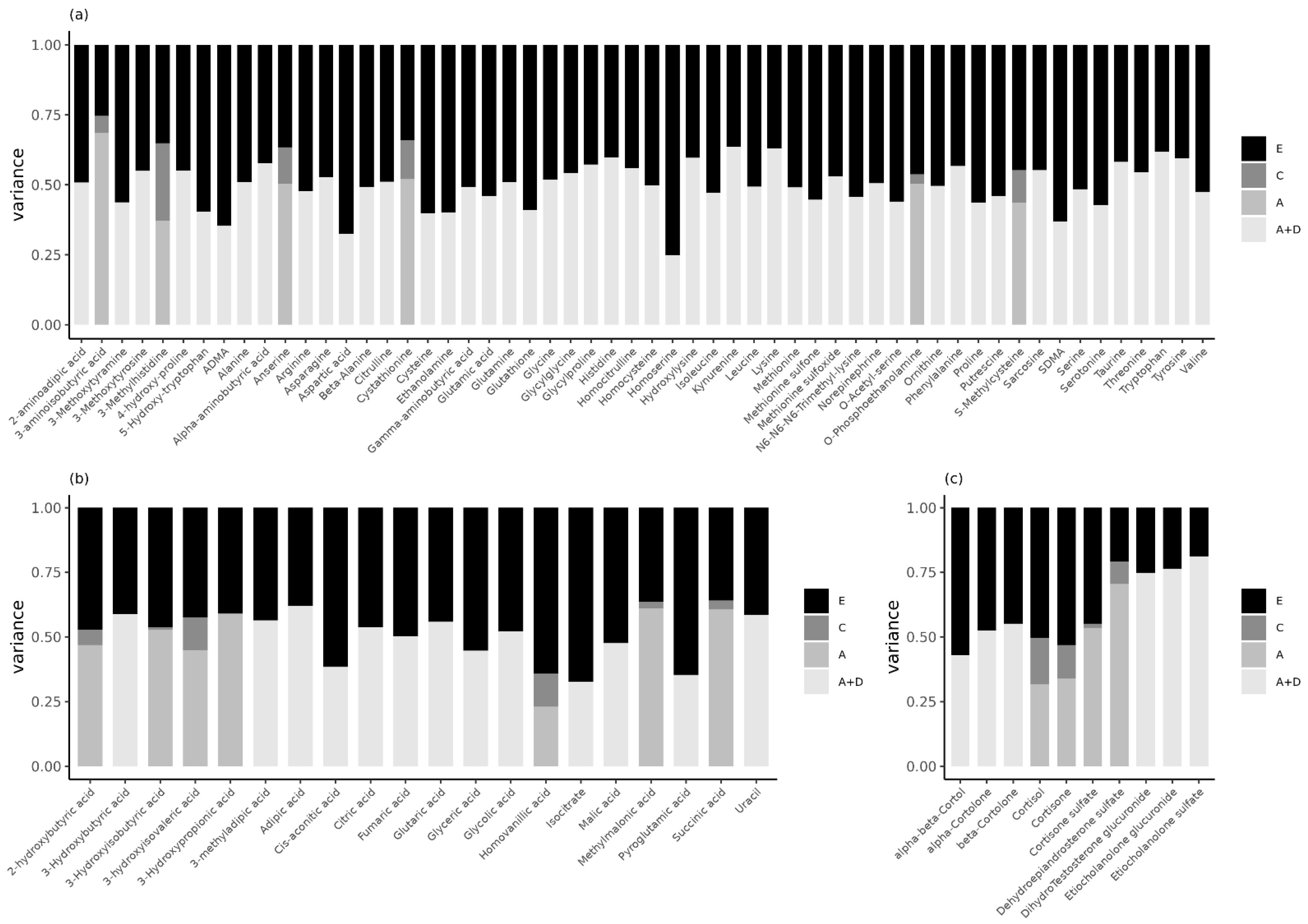 Metabolites 12 00474 g003