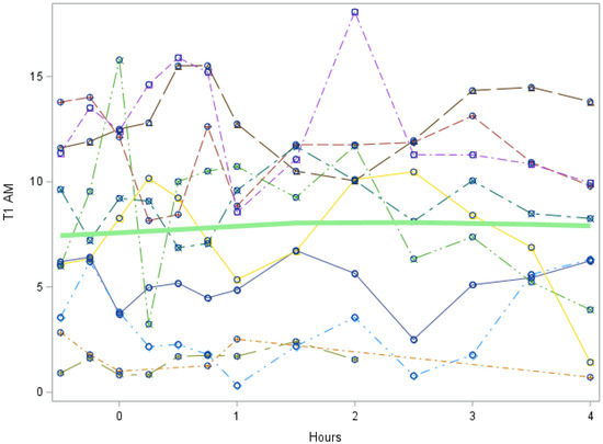 Metabolites 12 00476 g0a1 550