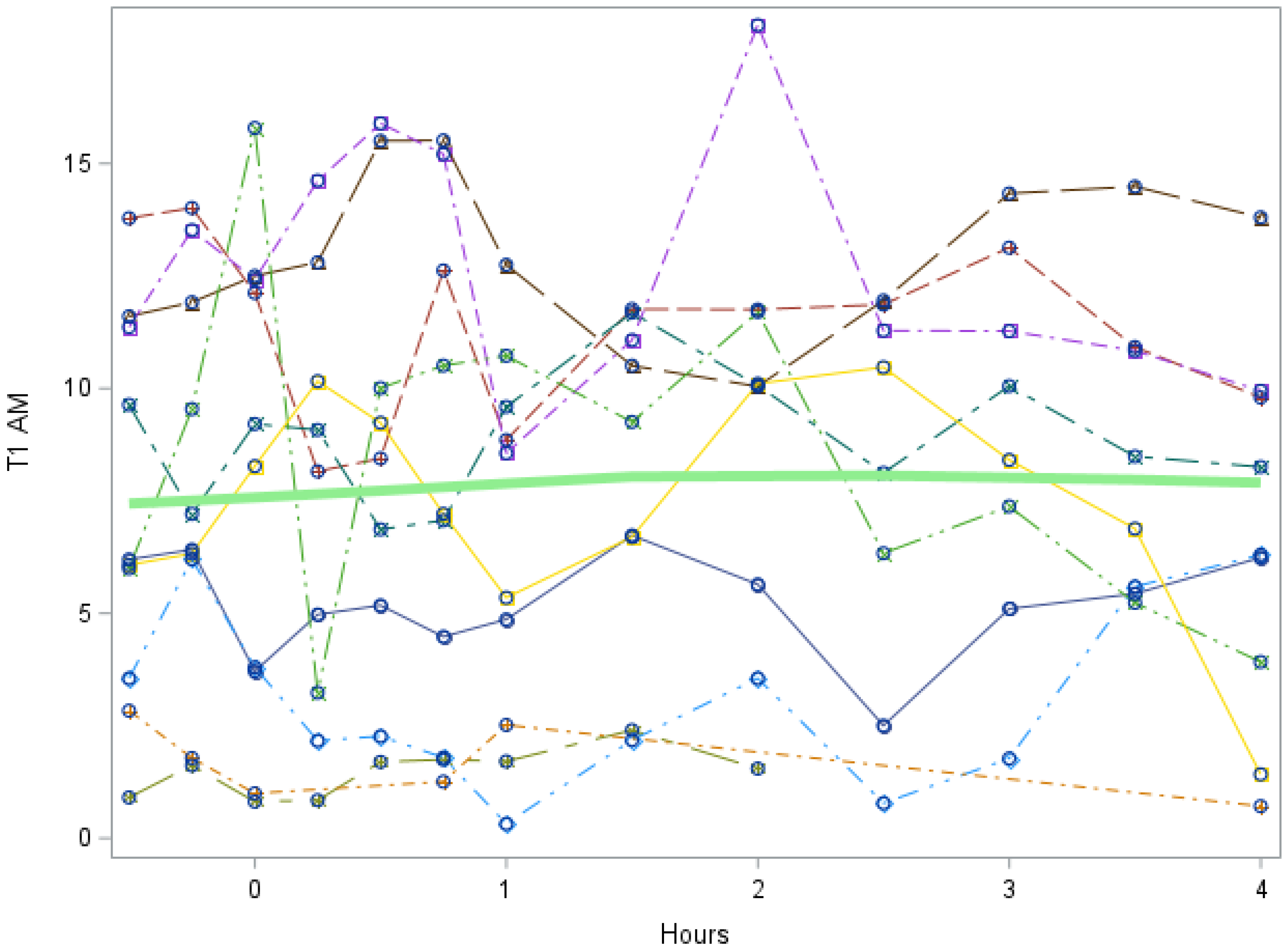 Metabolites 12 00476 g0a1