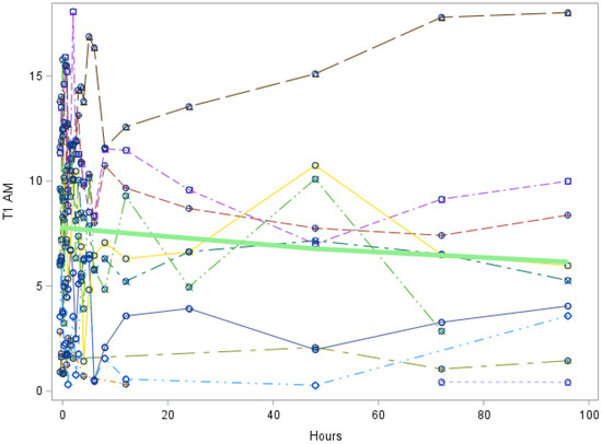 Metabolites 12 00476 g0a2 550