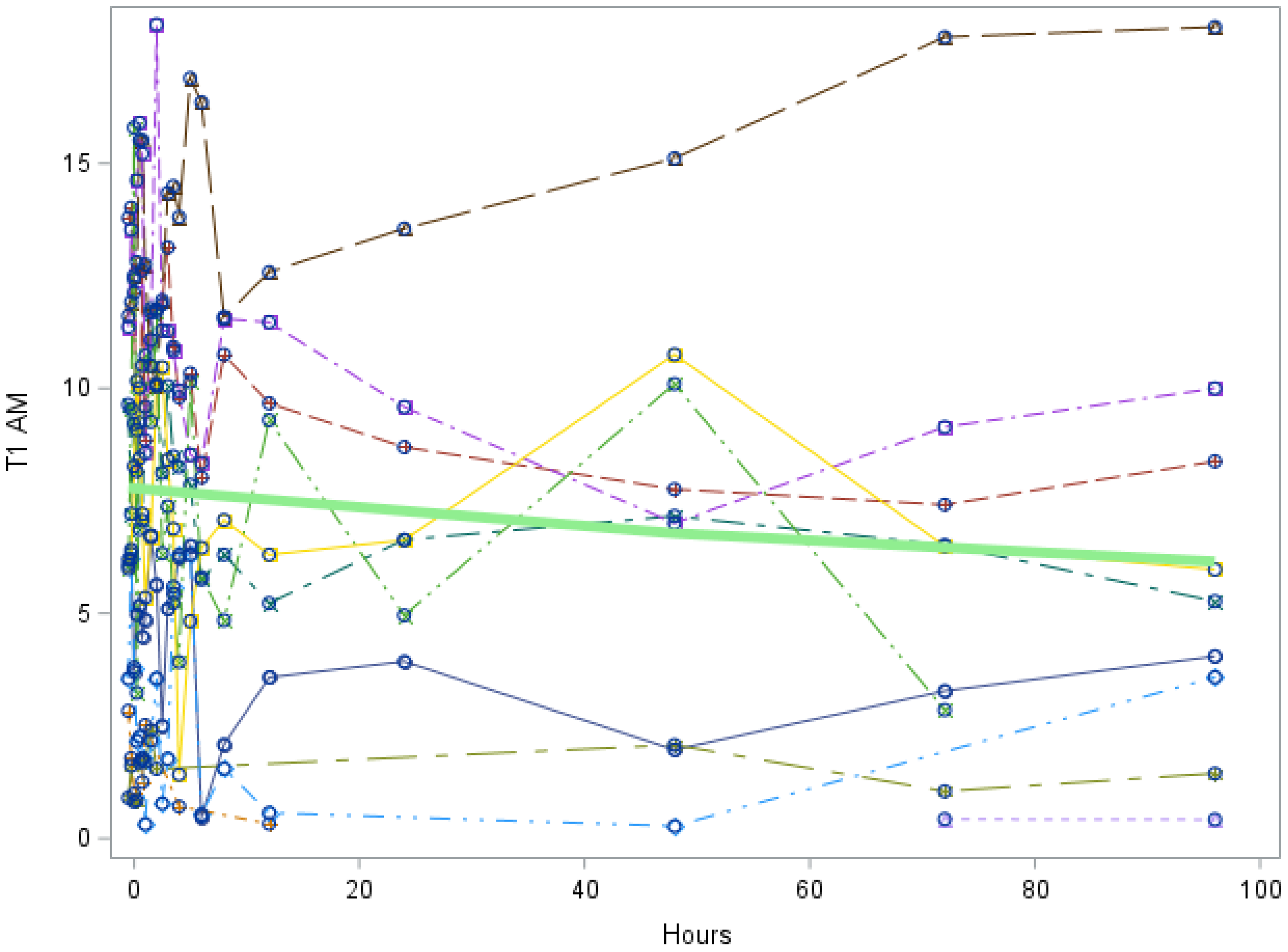 Metabolites 12 00476 g0a2