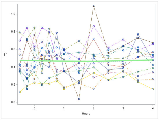 Metabolites 12 00476 g0a3 550