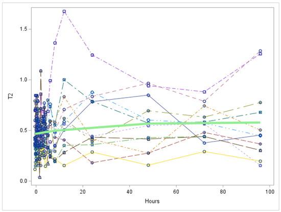 Metabolites 12 00476 g0a4 550