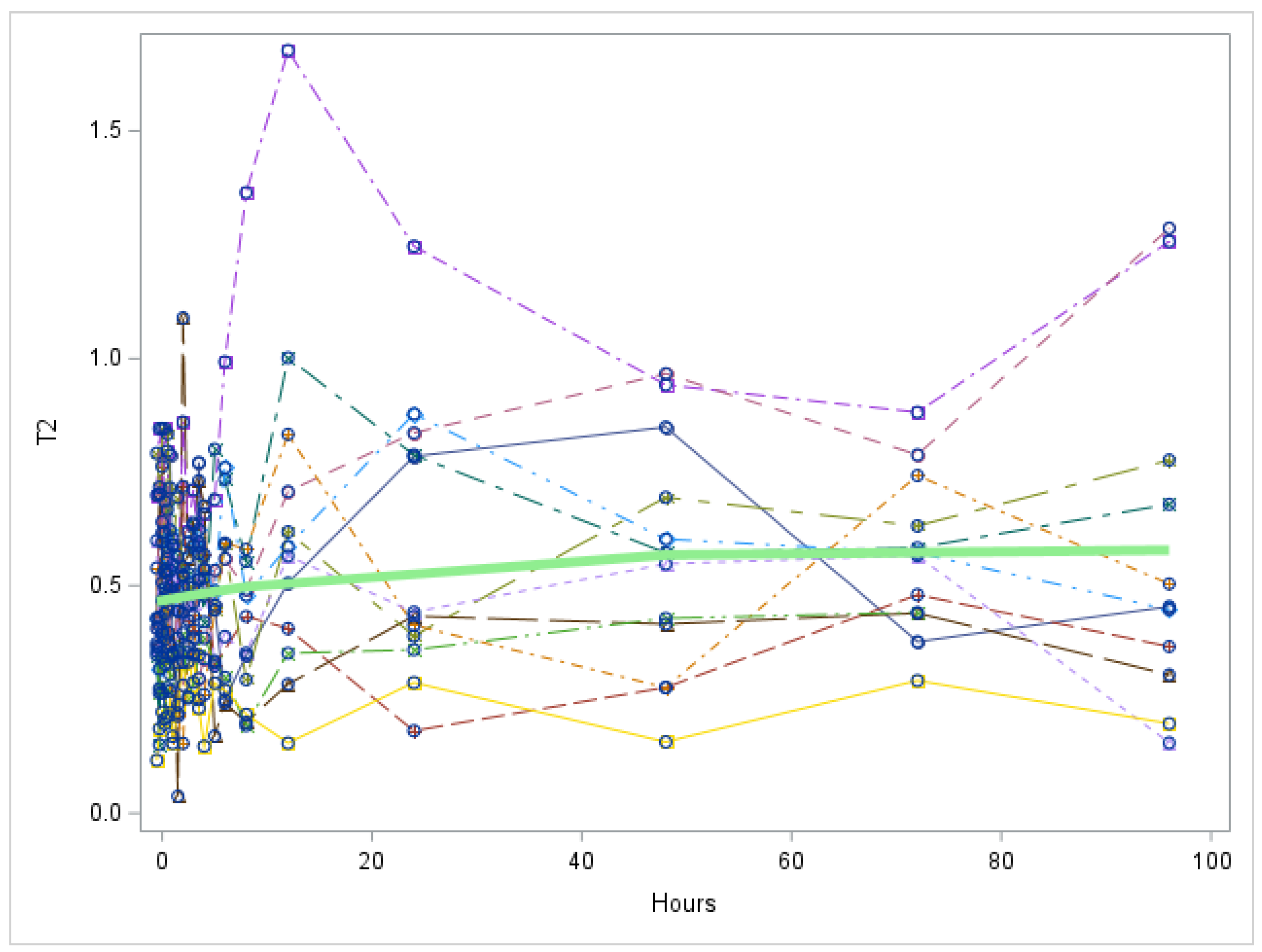 Metabolites 12 00476 g0a4