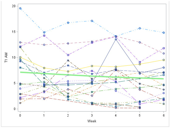 Metabolites 12 00476 g0a5 550