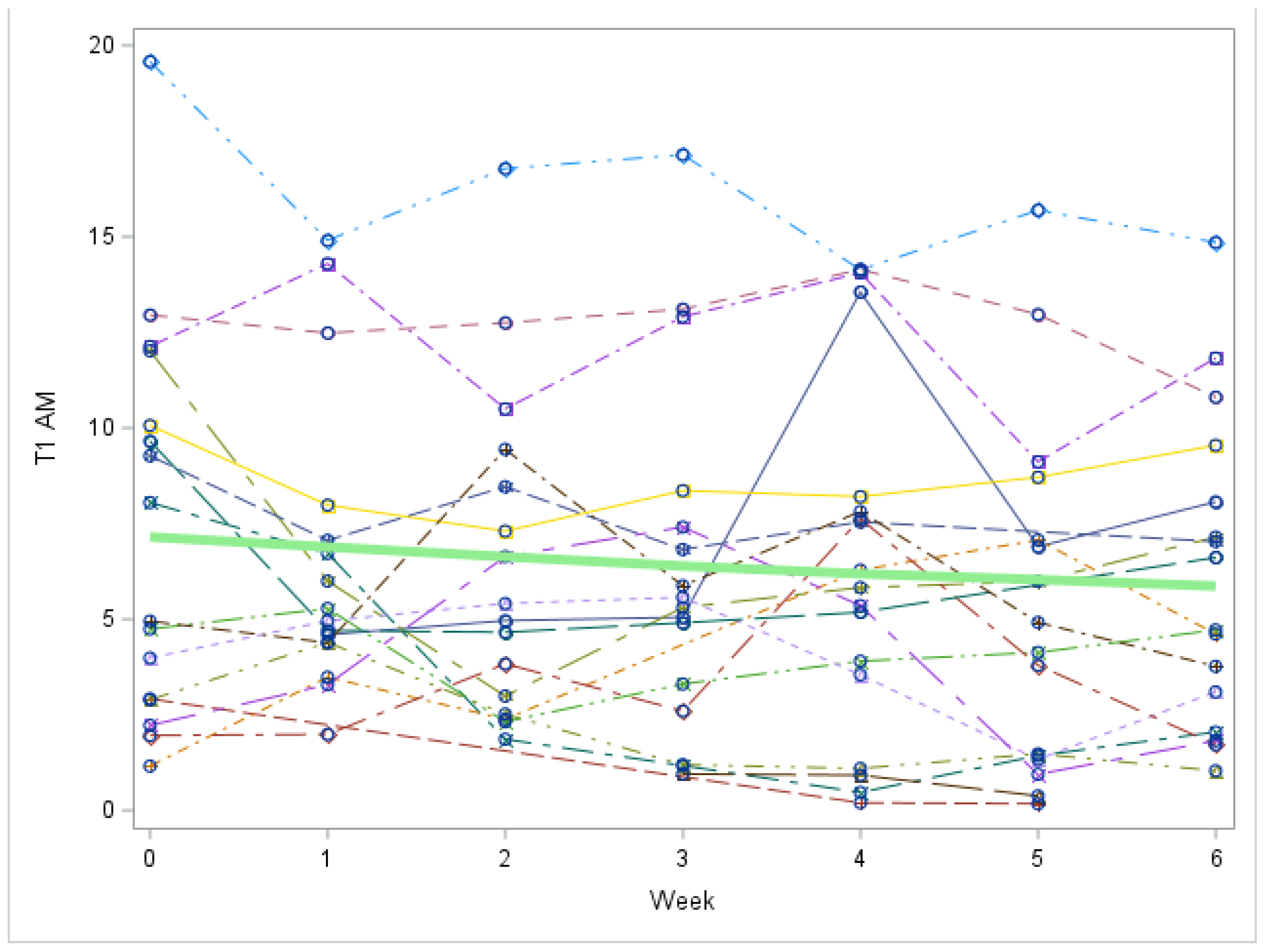 Metabolites 12 00476 g0a5