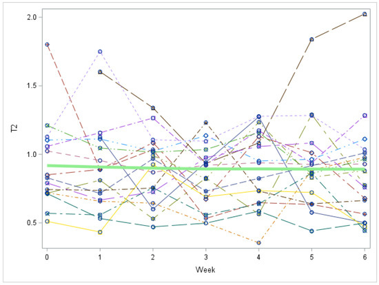 Metabolites 12 00476 g0a6 550