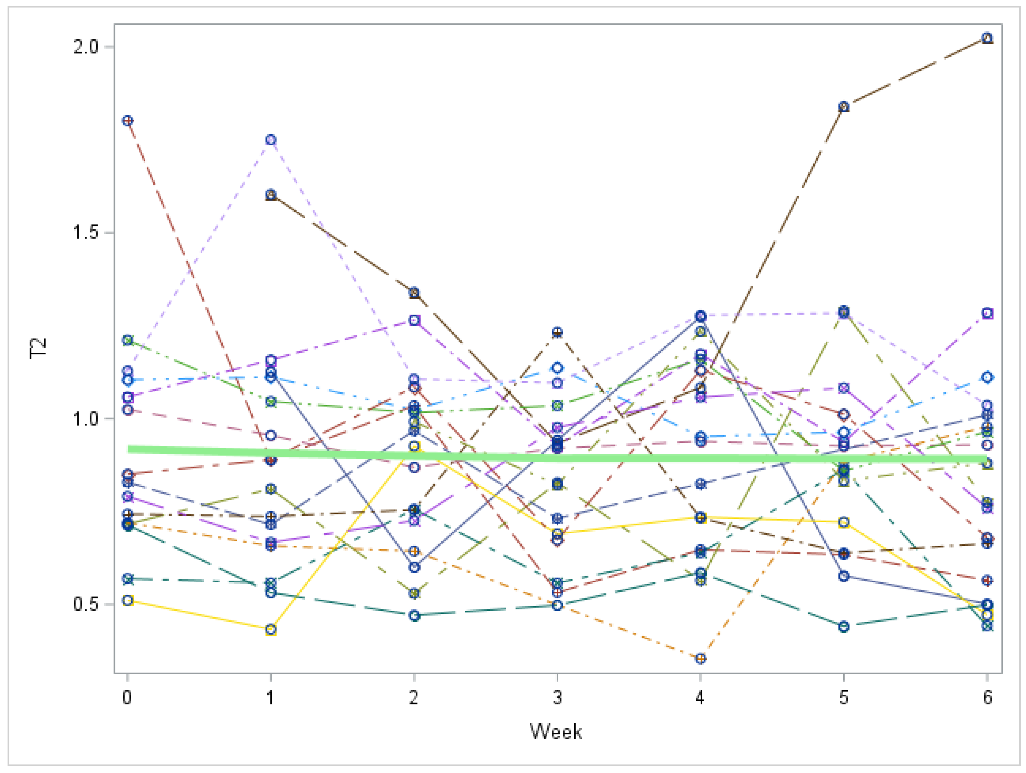 Metabolites 12 00476 g0a6