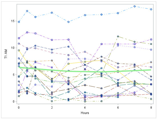 Metabolites 12 00476 g0a7 550
