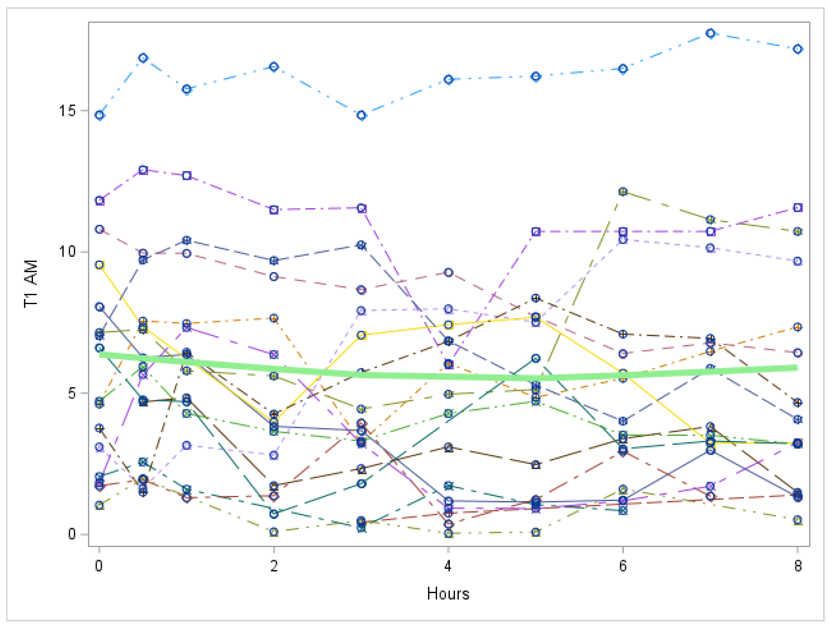 Metabolites 12 00476 g0a7
