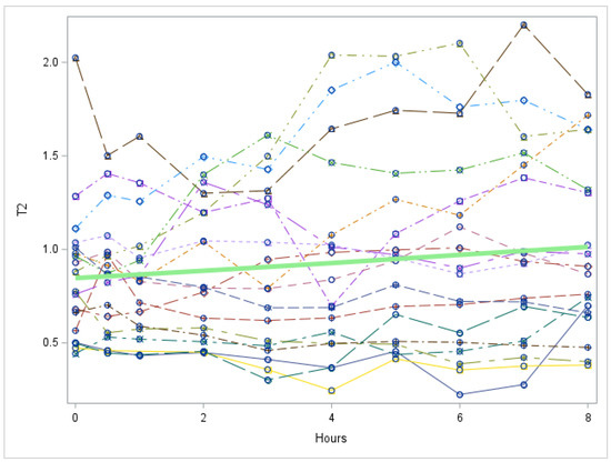 Metabolites 12 00476 g0a8 550