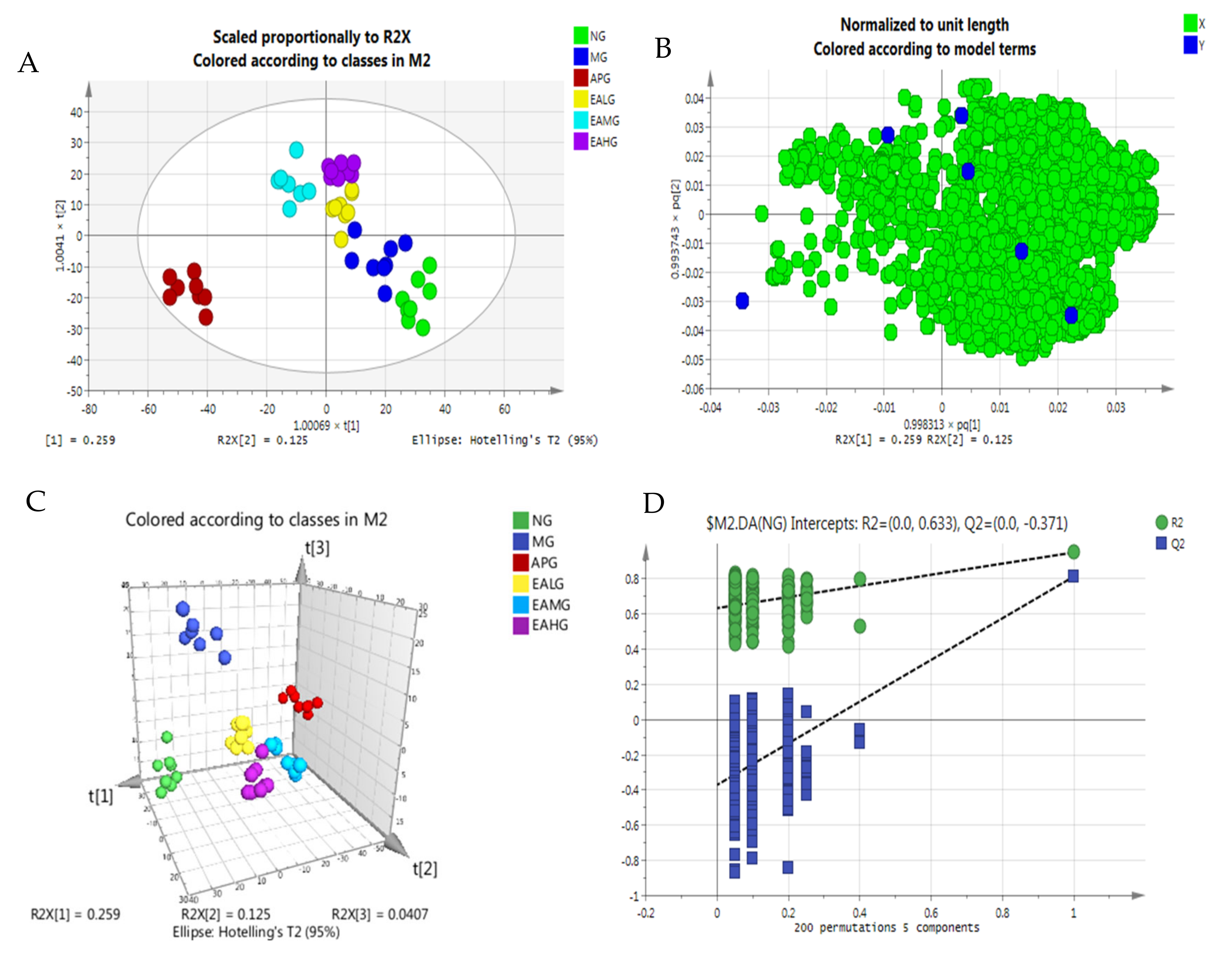 Metabolites 12 00479 g006