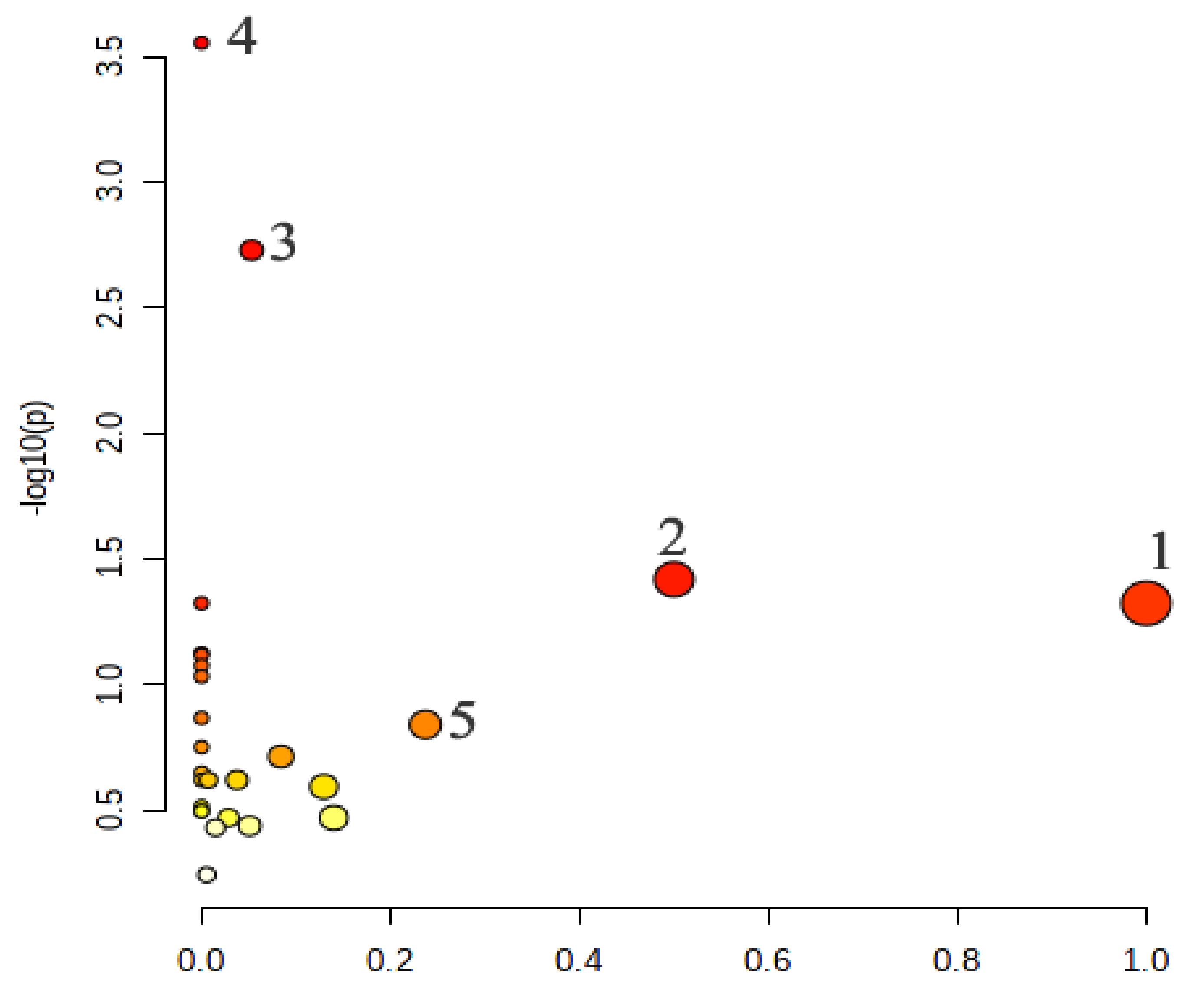 Metabolites 12 00479 g008