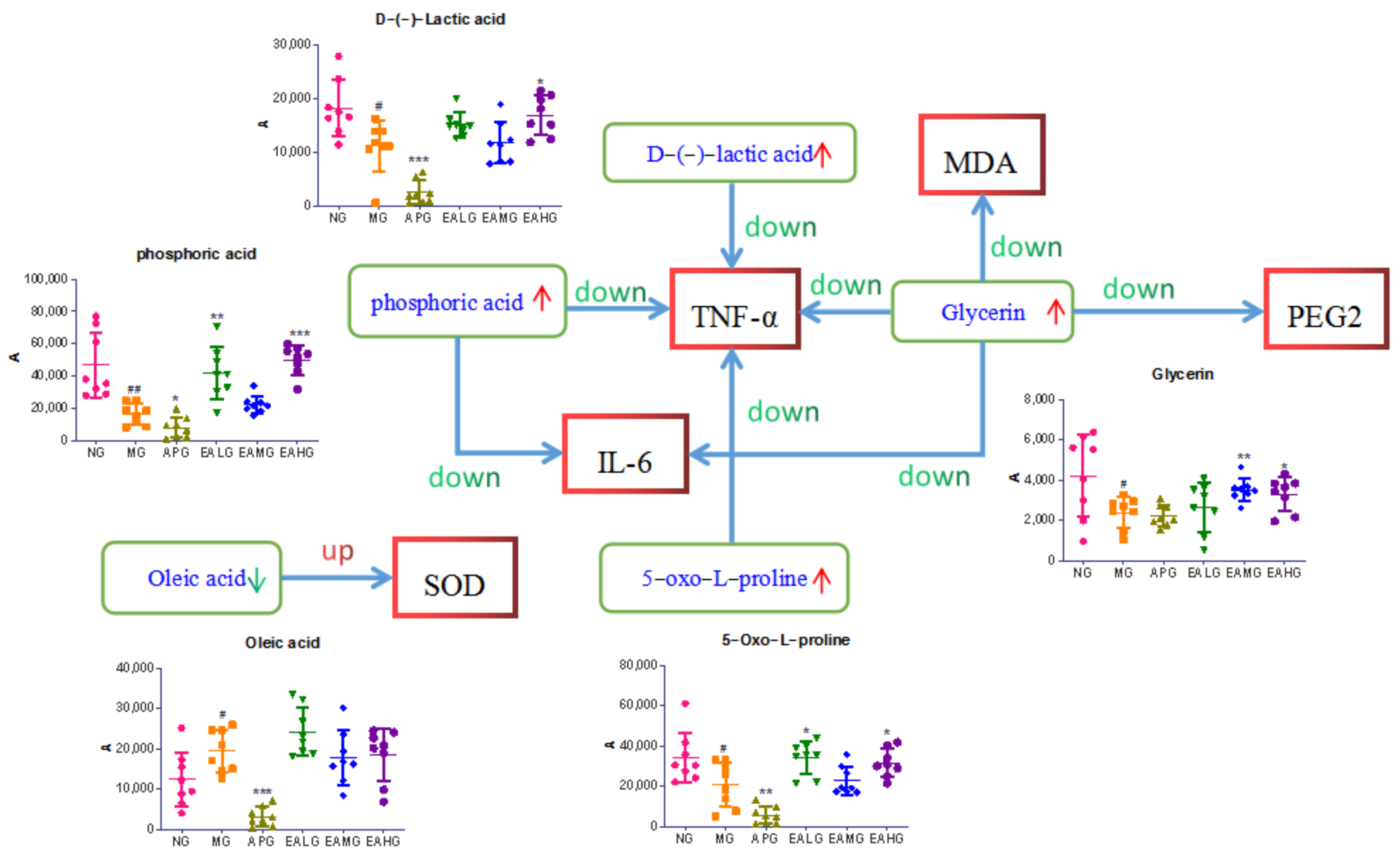 Metabolites 12 00479 g010