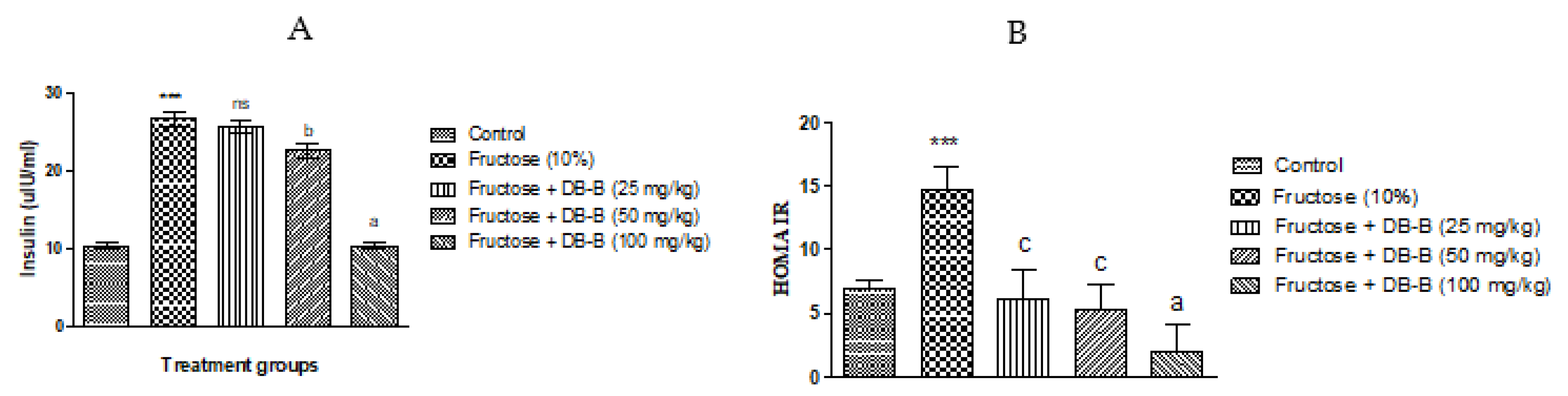 Metabolites 12 00481 g007