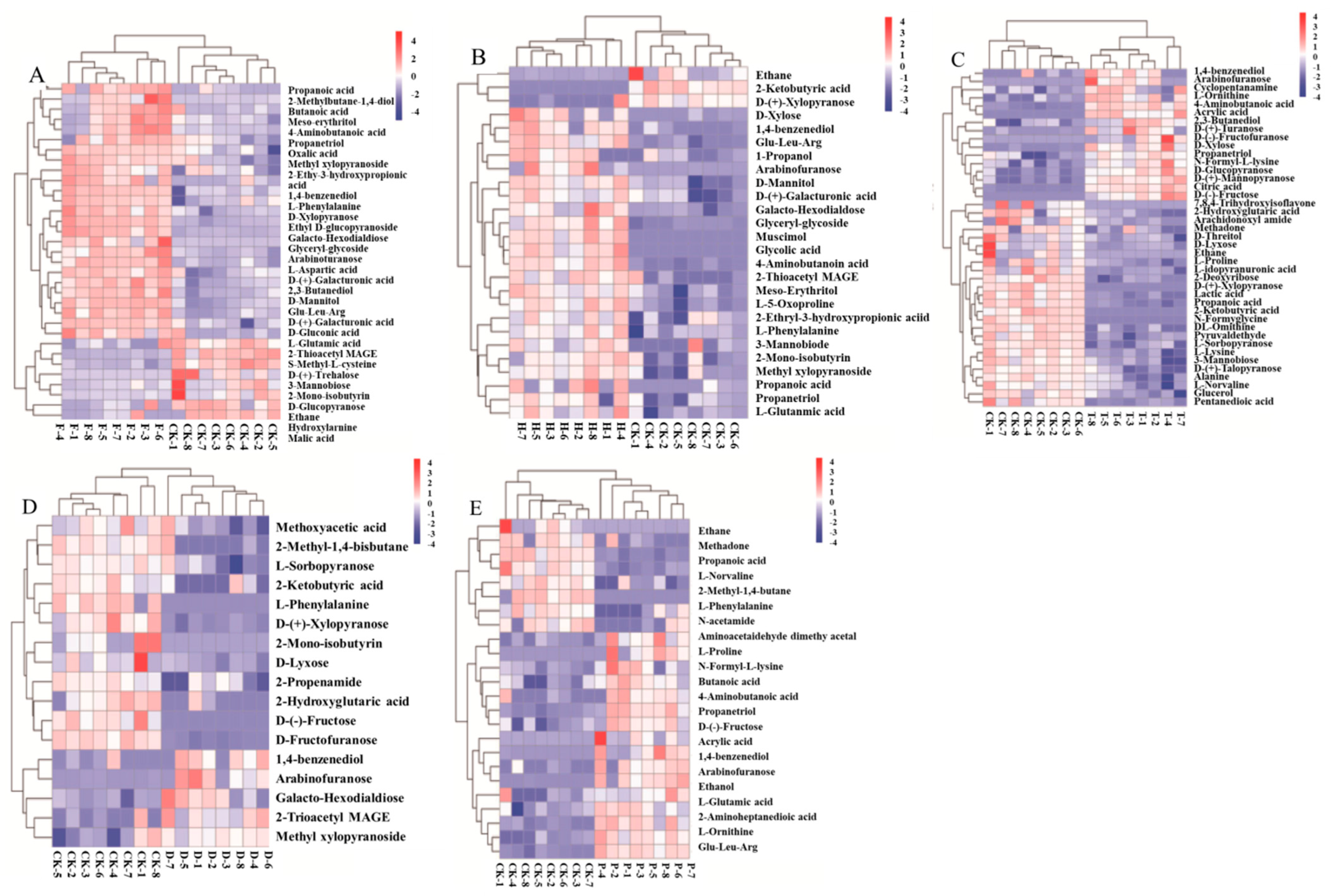 Metabolites 12 00485 g005