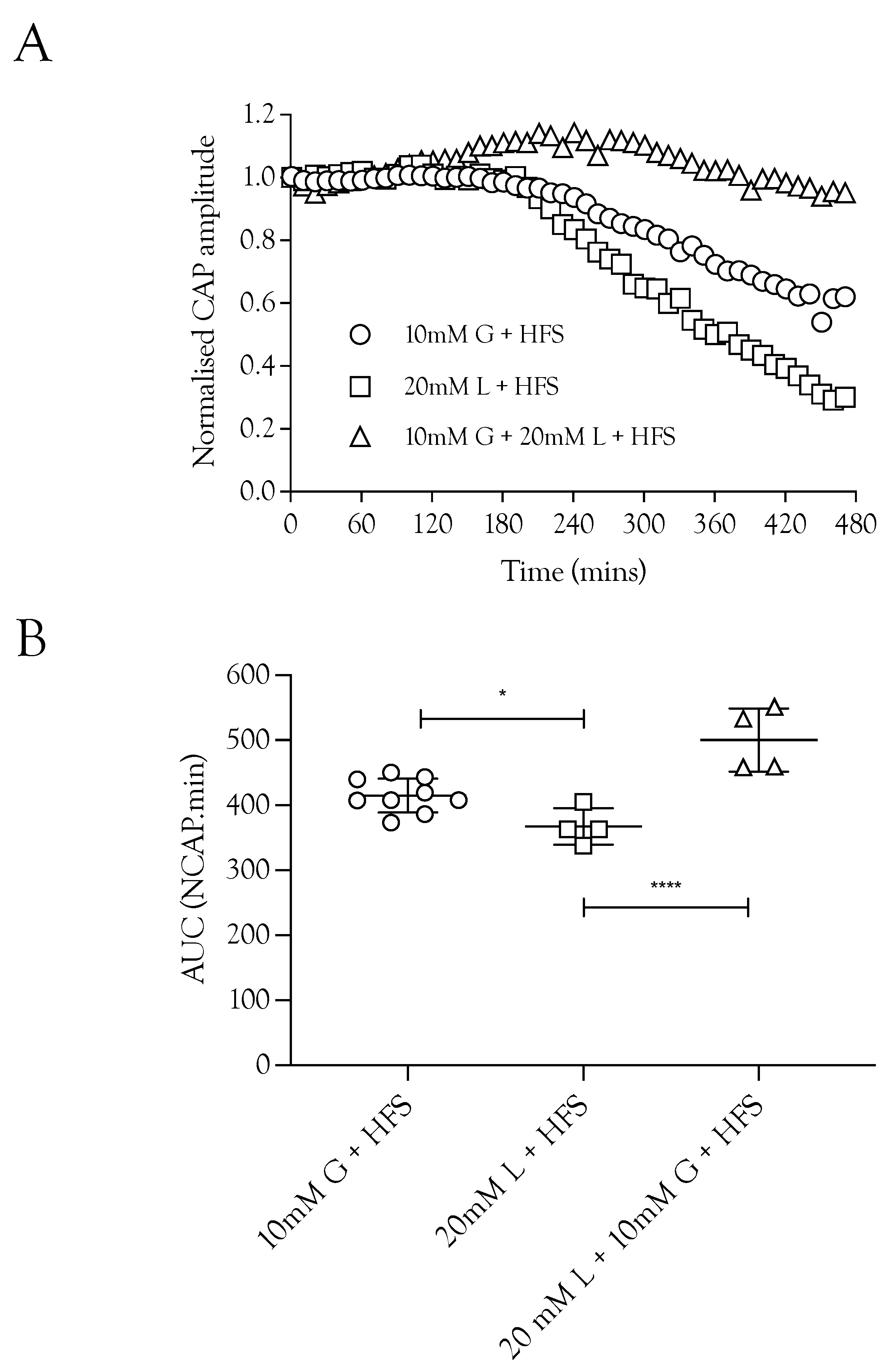 Metabolites 12 00505 g003