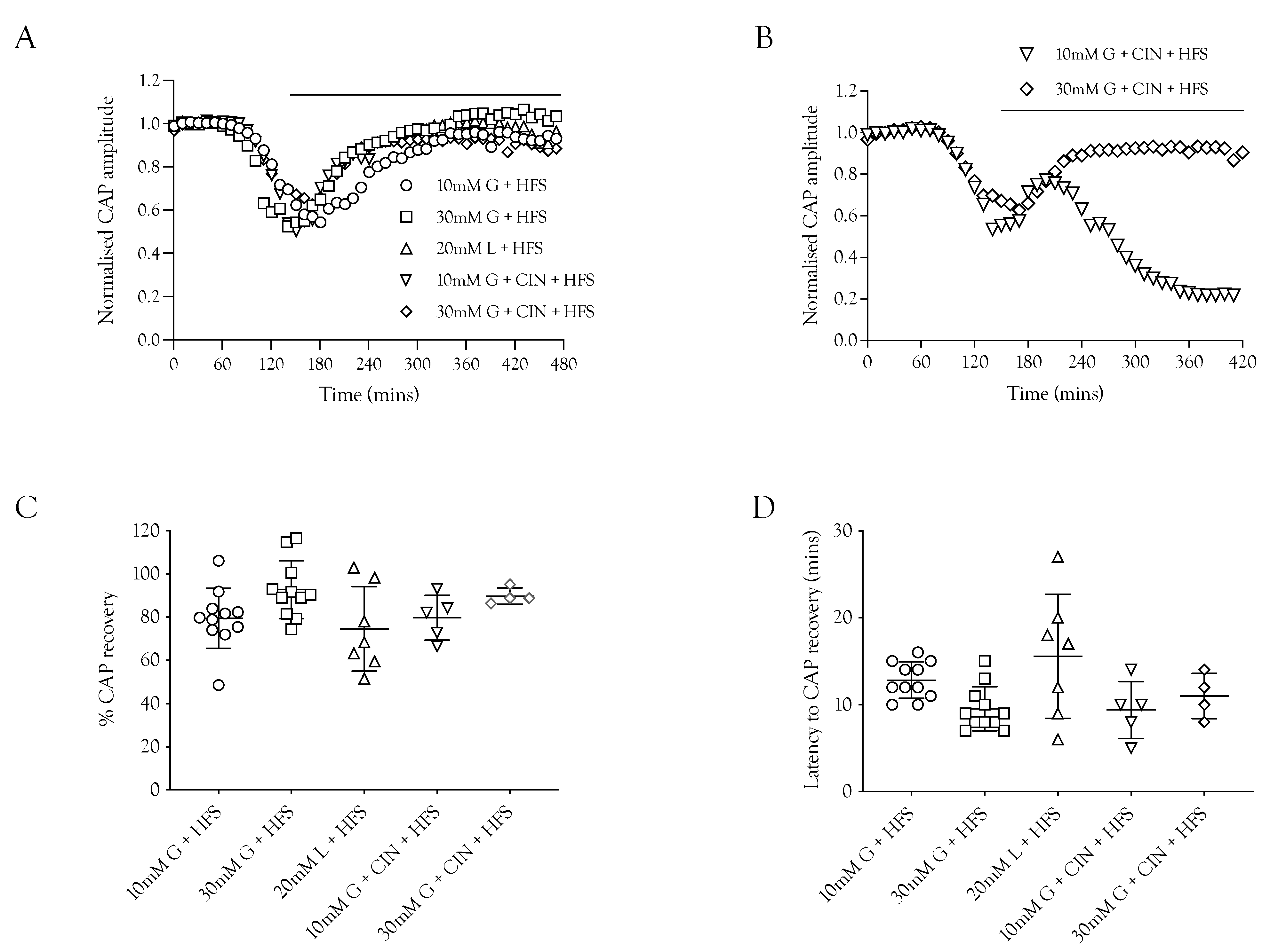 Metabolites 12 00505 g006
