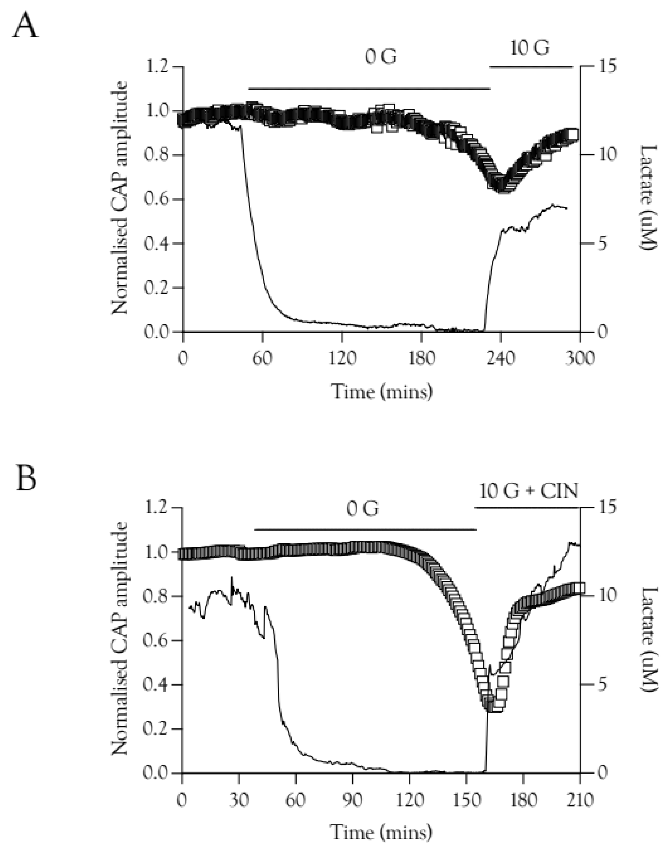 Metabolites 12 00505 g007