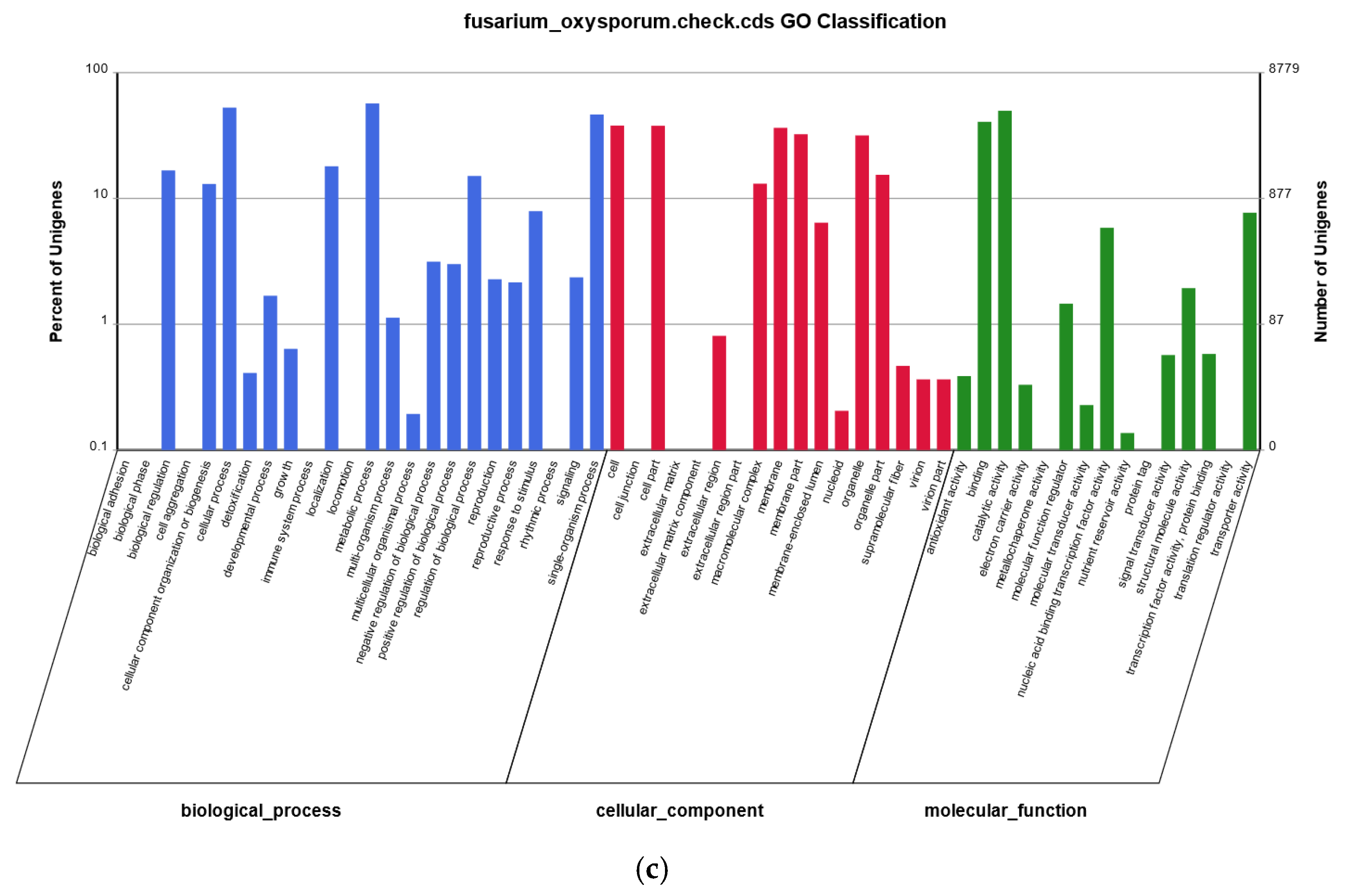 Metabolites 12 00521 g003b