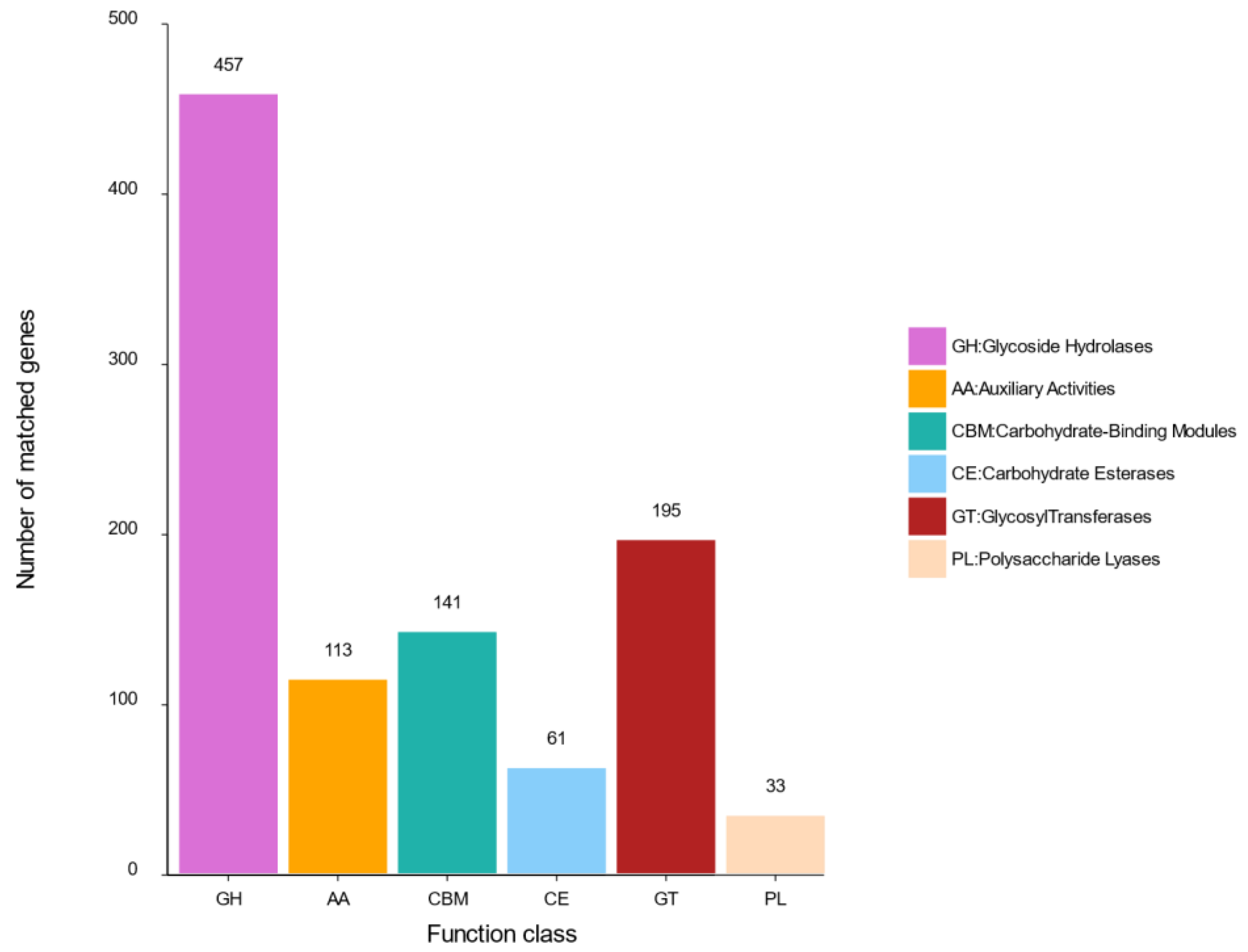Metabolites 12 00521 g005