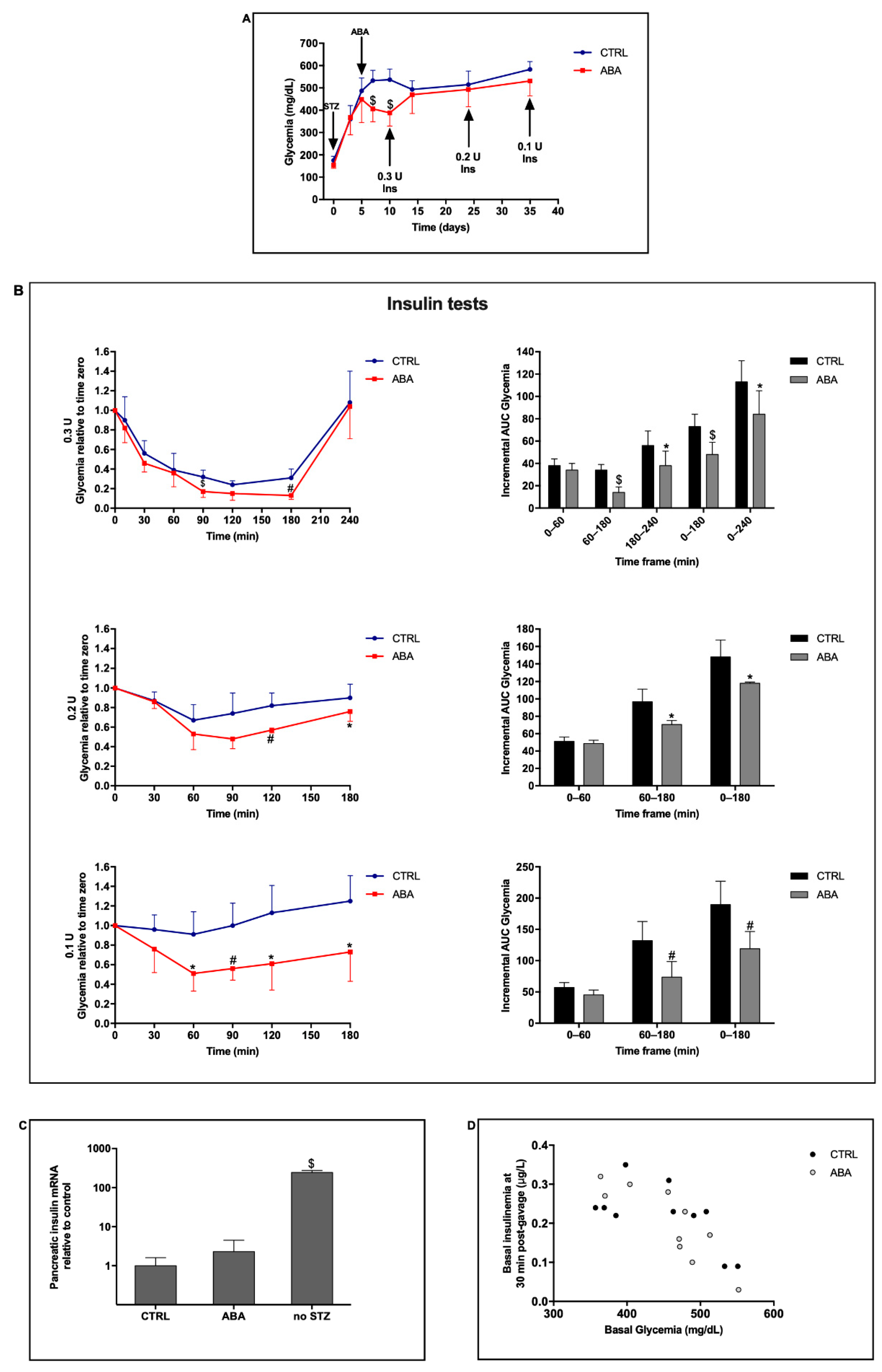Metabolites 12 00523 g003 Metabolites 12 00523 g003