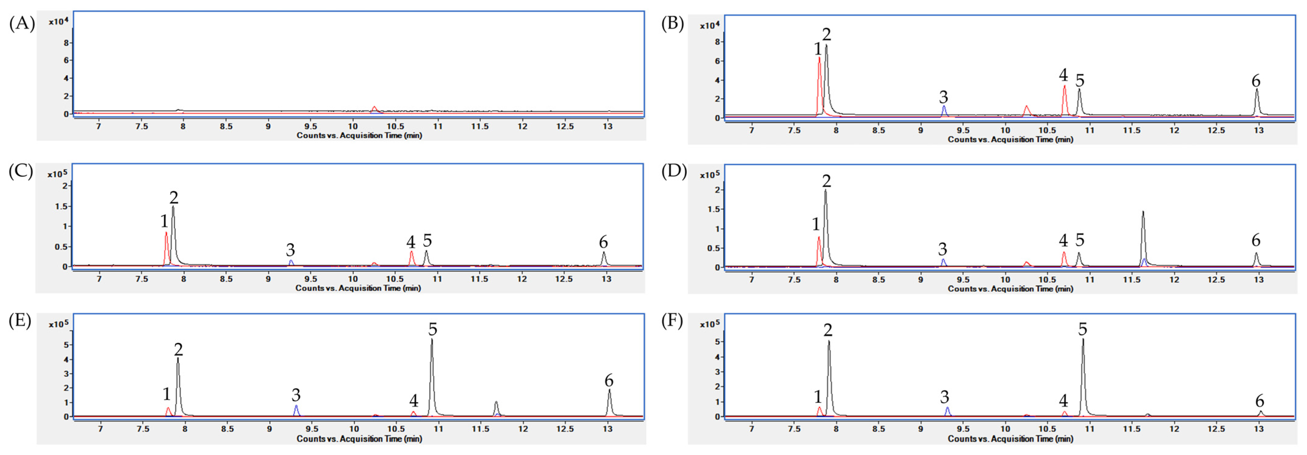 Metabolites 12 00525 g002