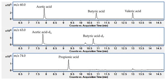 Metabolites 12 00525 g0a1 550