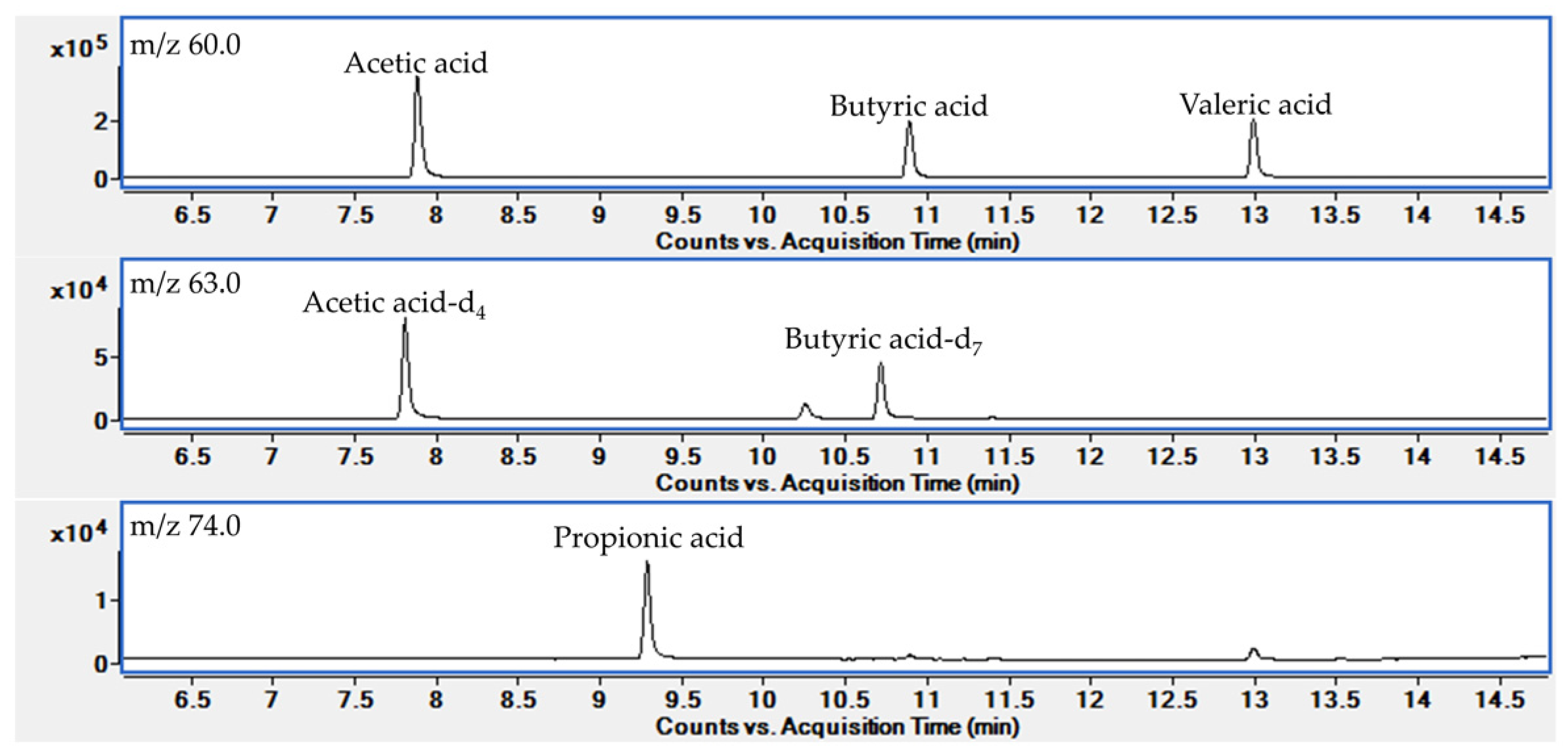 Metabolites 12 00525 g0a1